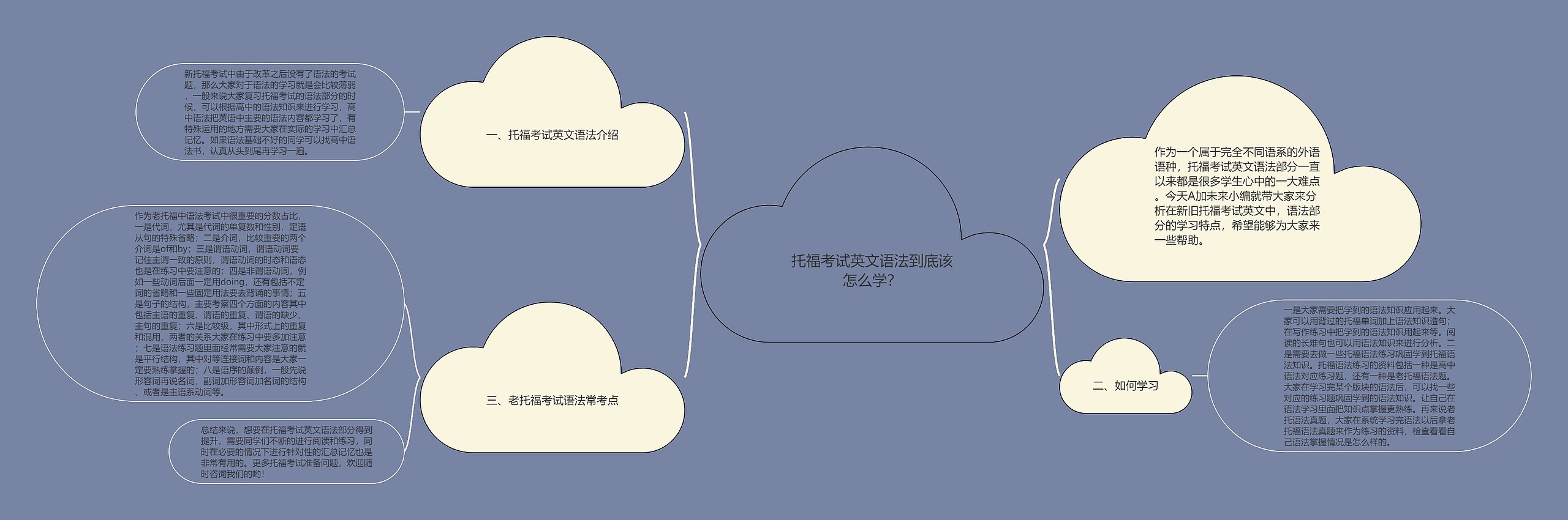 托福考试英文语法到底该怎么学？思维导图