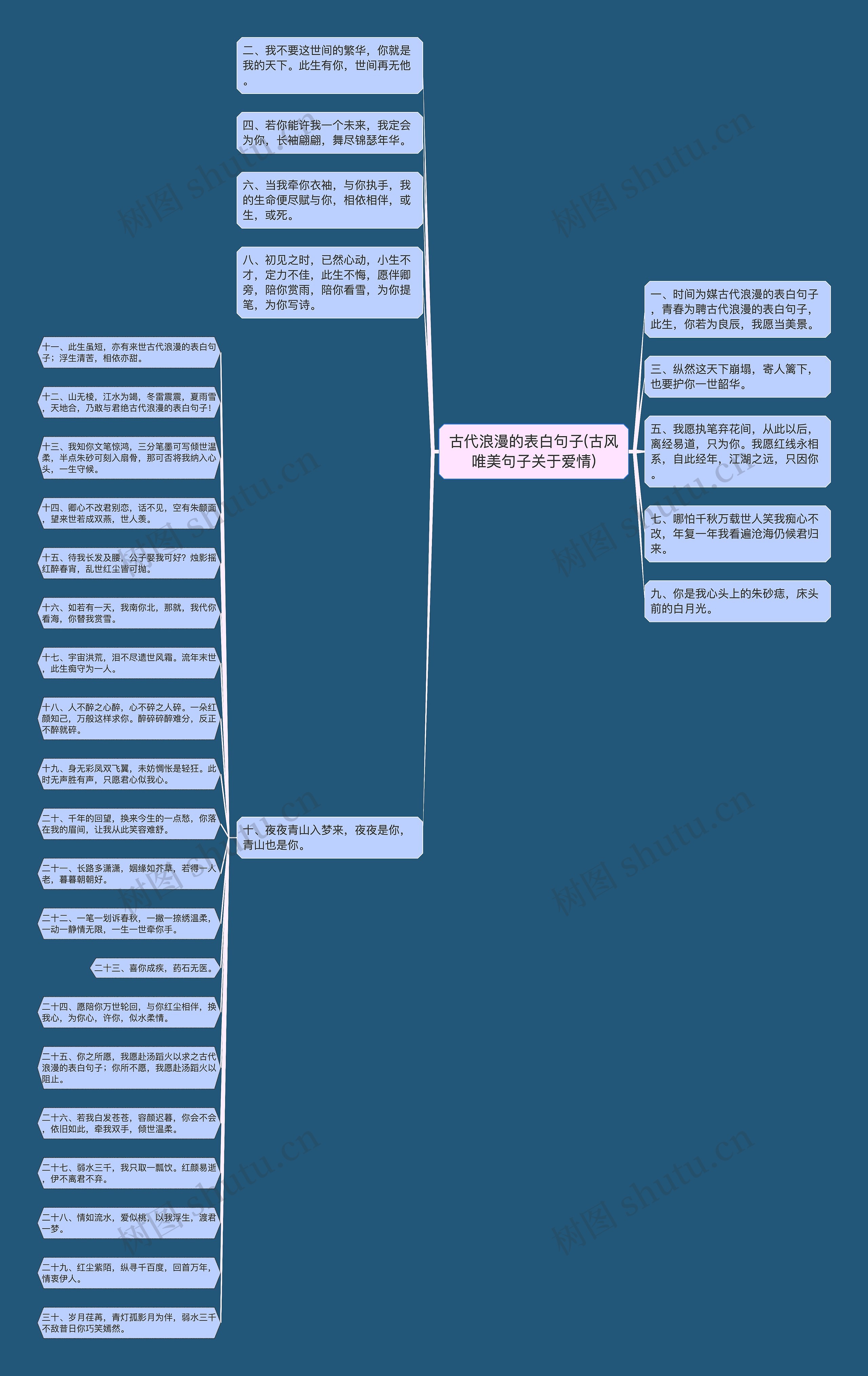 古代浪漫的表白句子(古风唯美句子关于爱情)思维导图