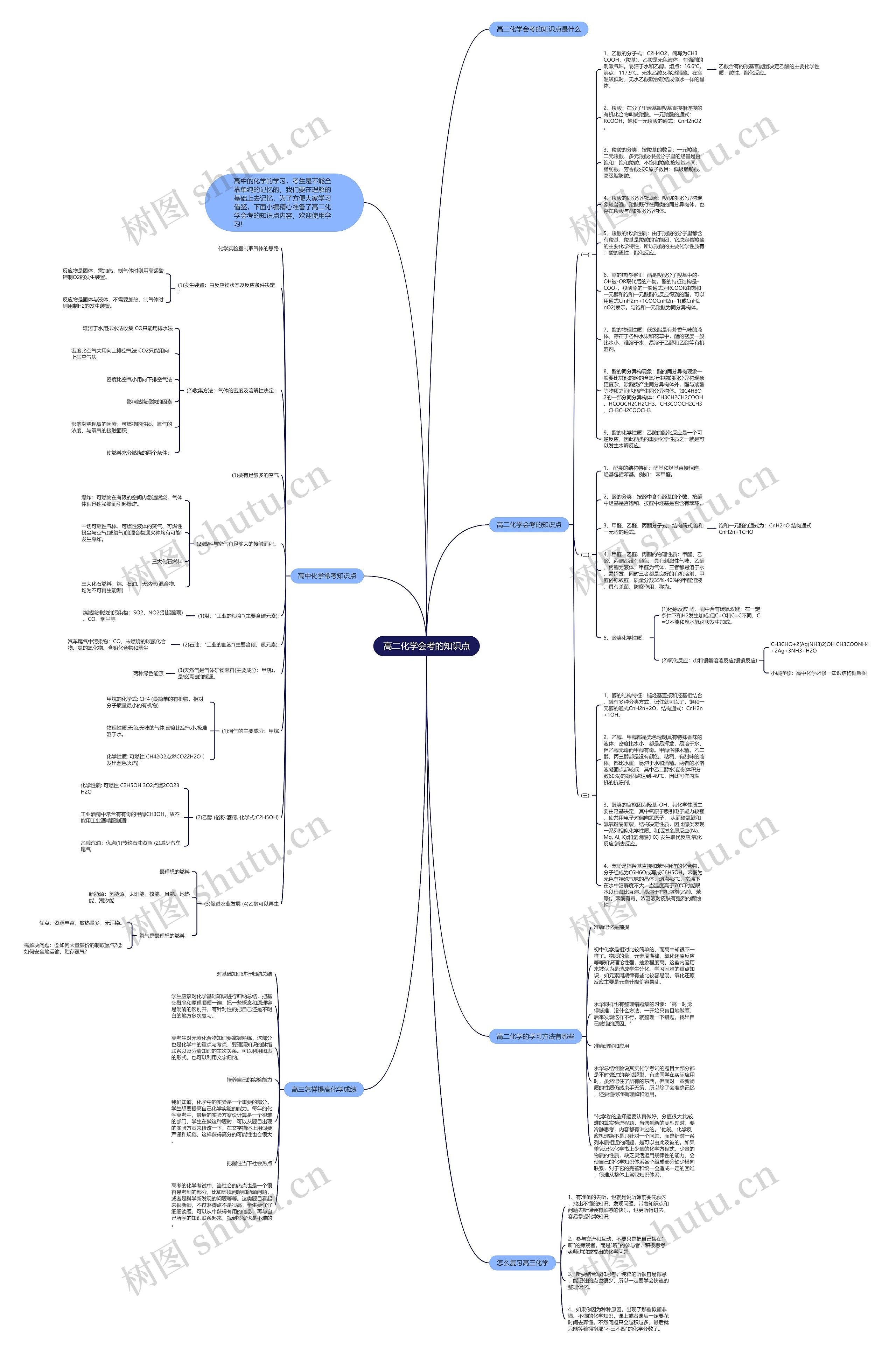 高二化学会考的知识点思维导图
