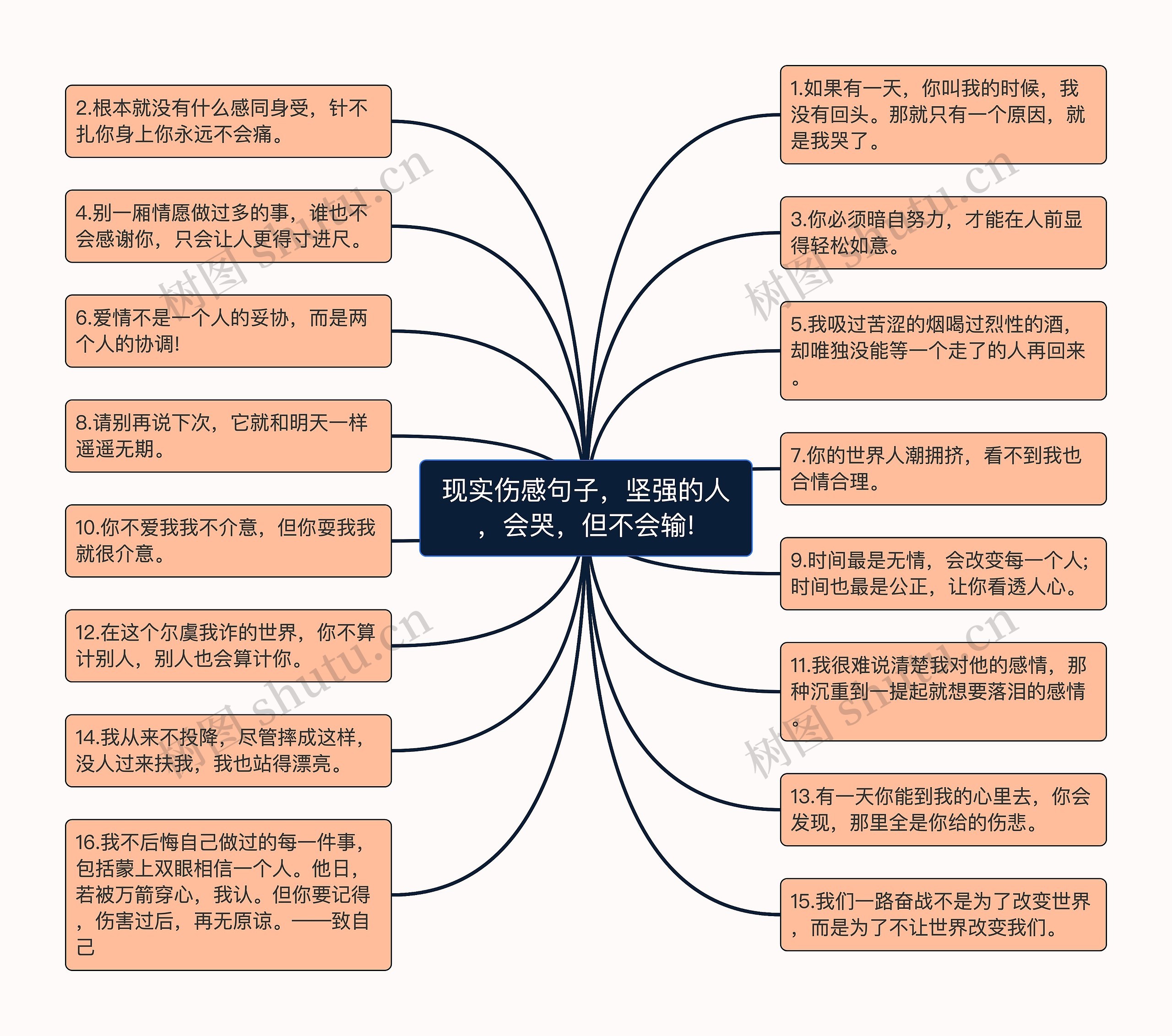 现实伤感句子，坚强的人，会哭，但不会输!思维导图