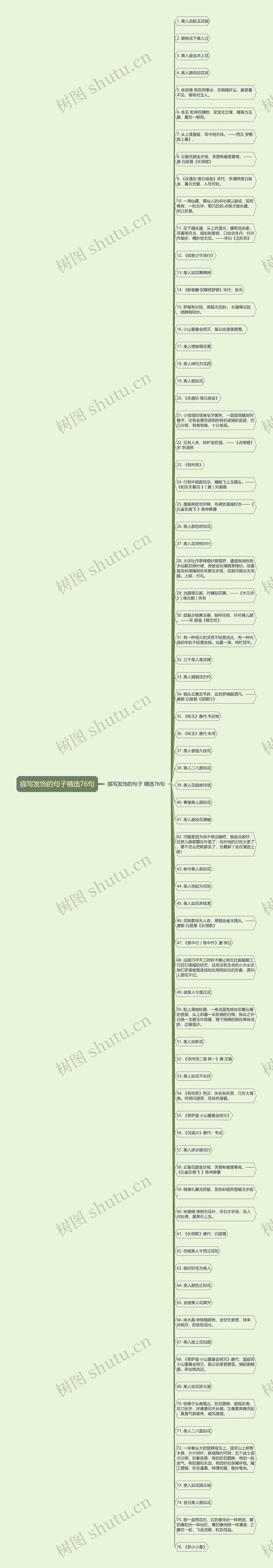 描写发饰的句子精选76句思维导图