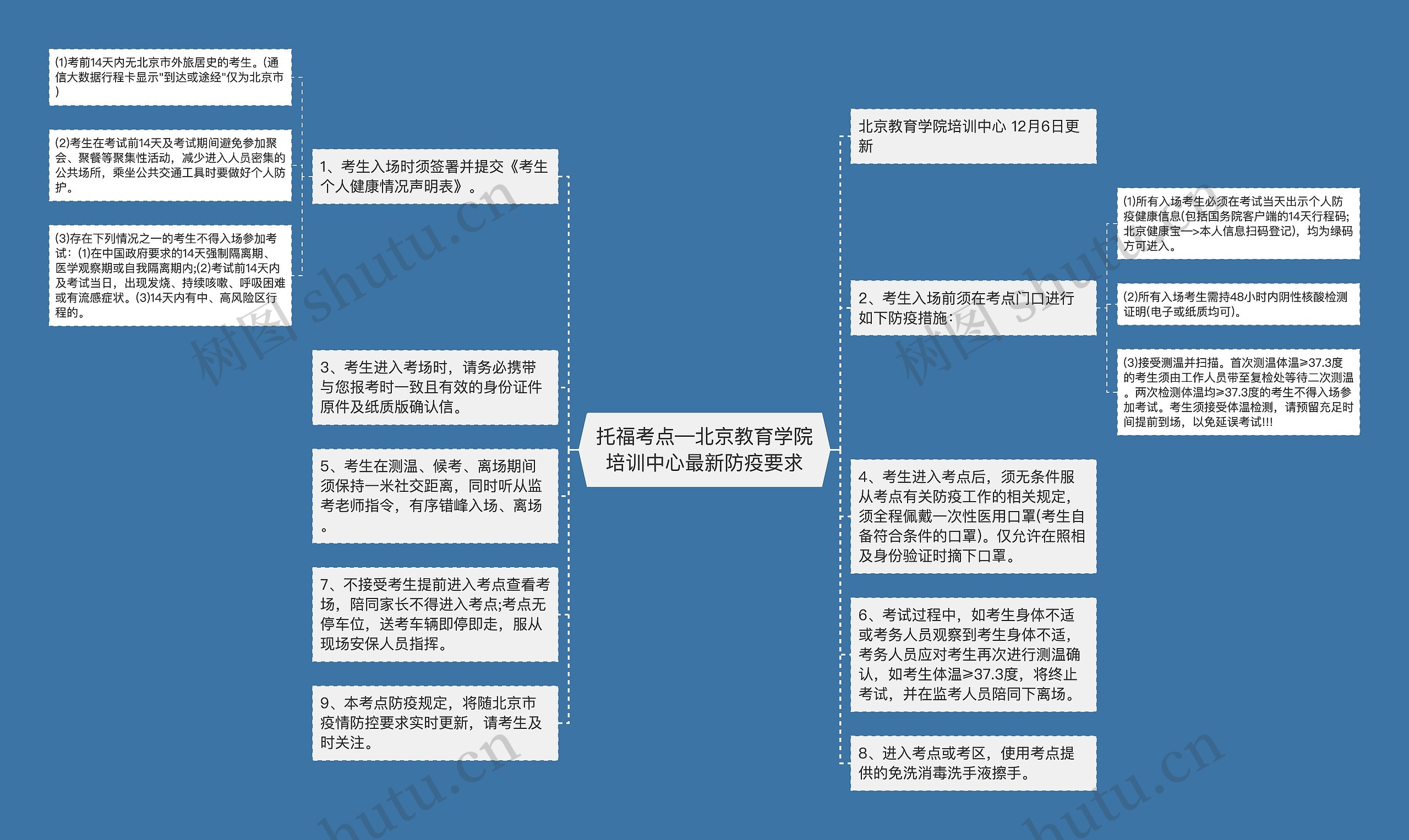 托福考点—北京教育学院培训中心最新防疫要求思维导图