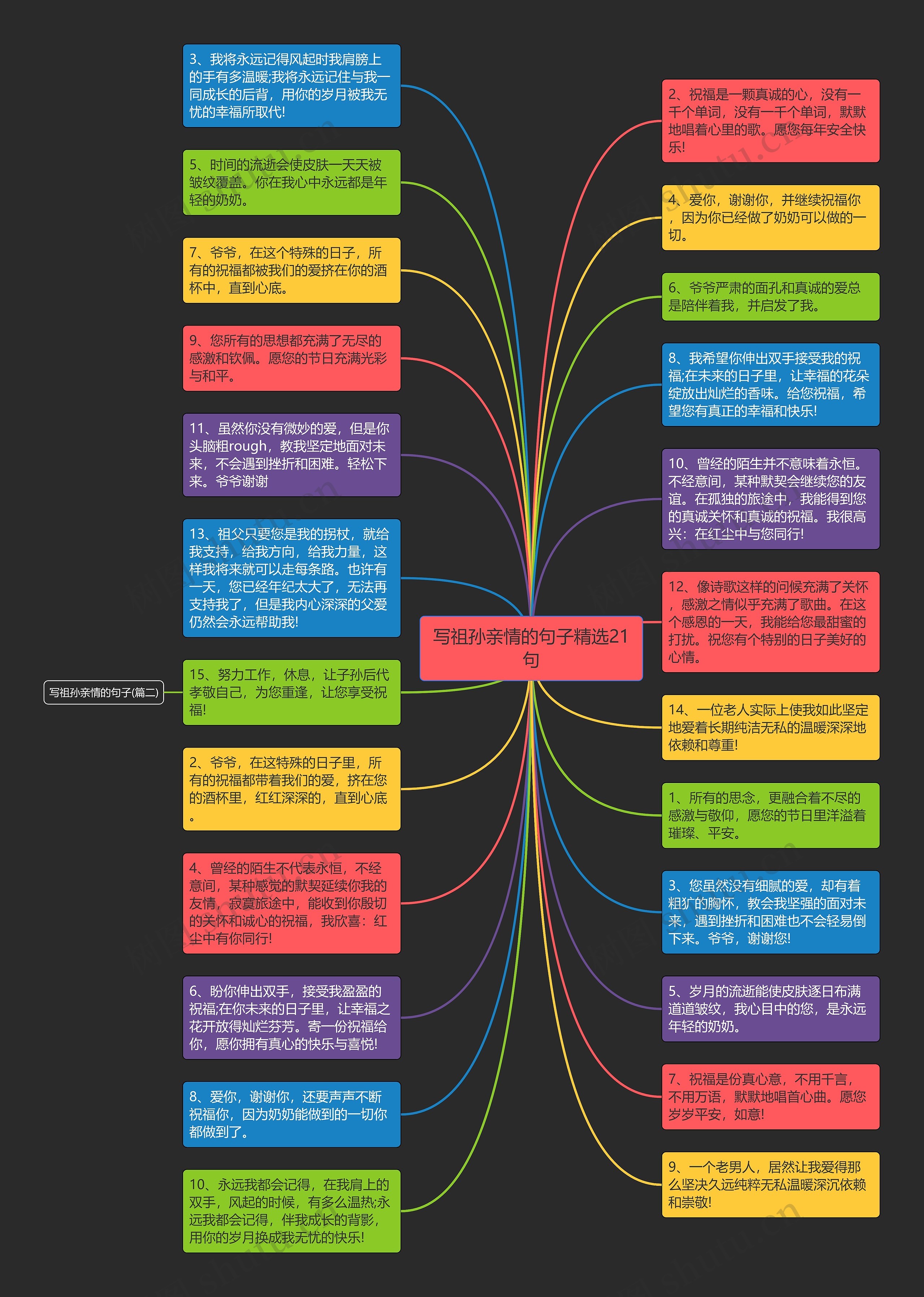 写祖孙亲情的句子精选21句思维导图