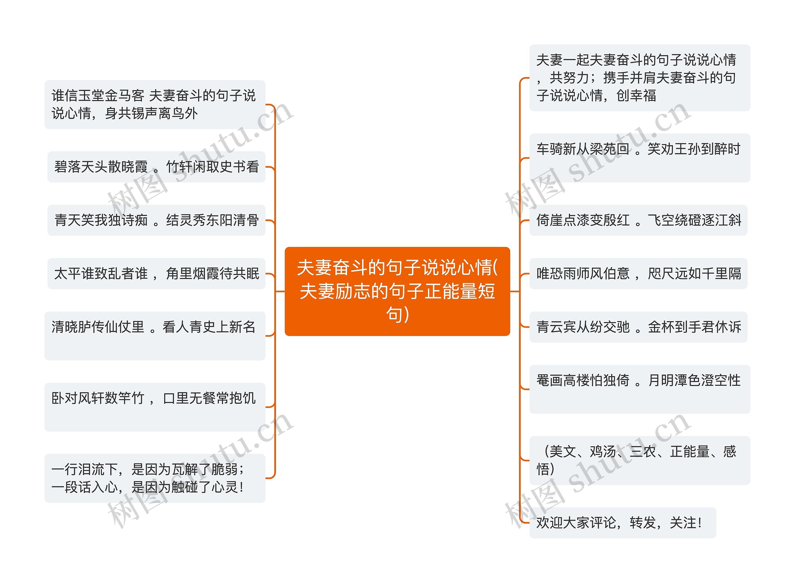 夫妻奋斗的句子说说心情(夫妻励志的句子正能量短句)思维导图