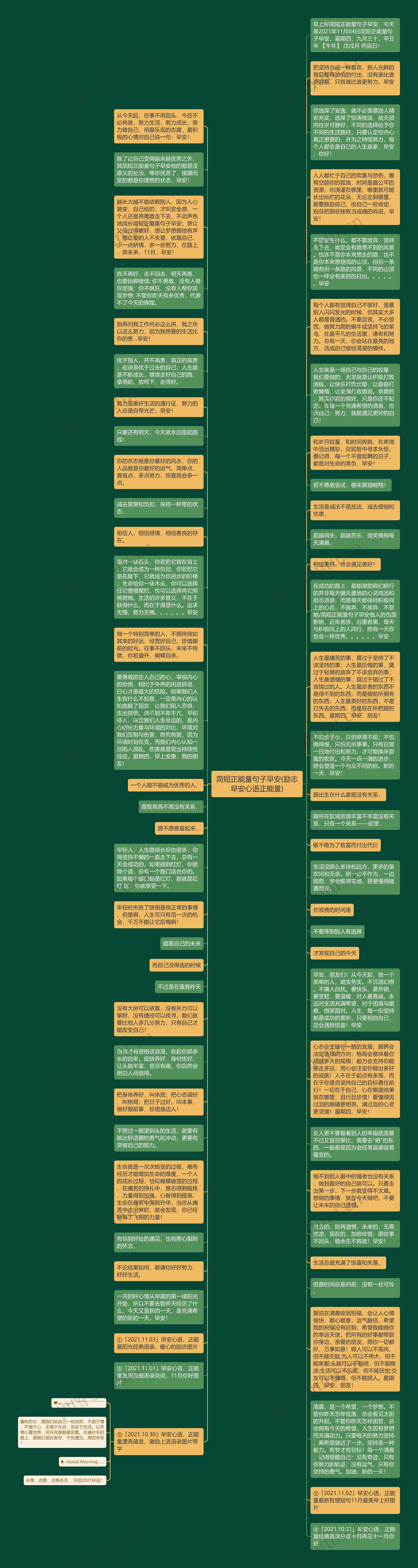 简短正能量句子早安(励志早安心语正能量)思维导图