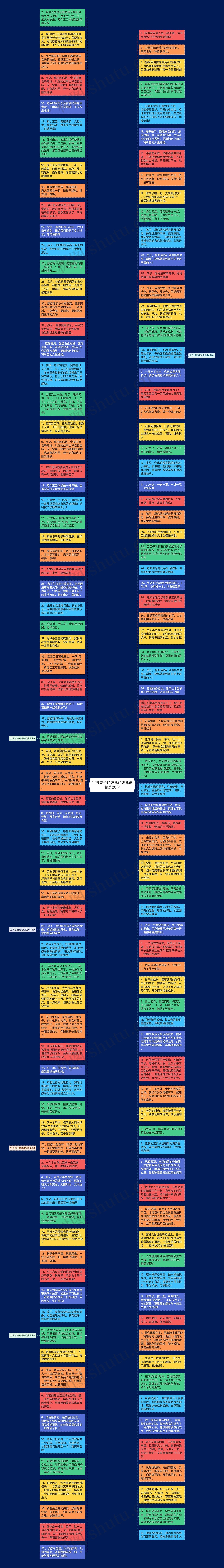 宝贝成长的说说经典说说精选20句思维导图