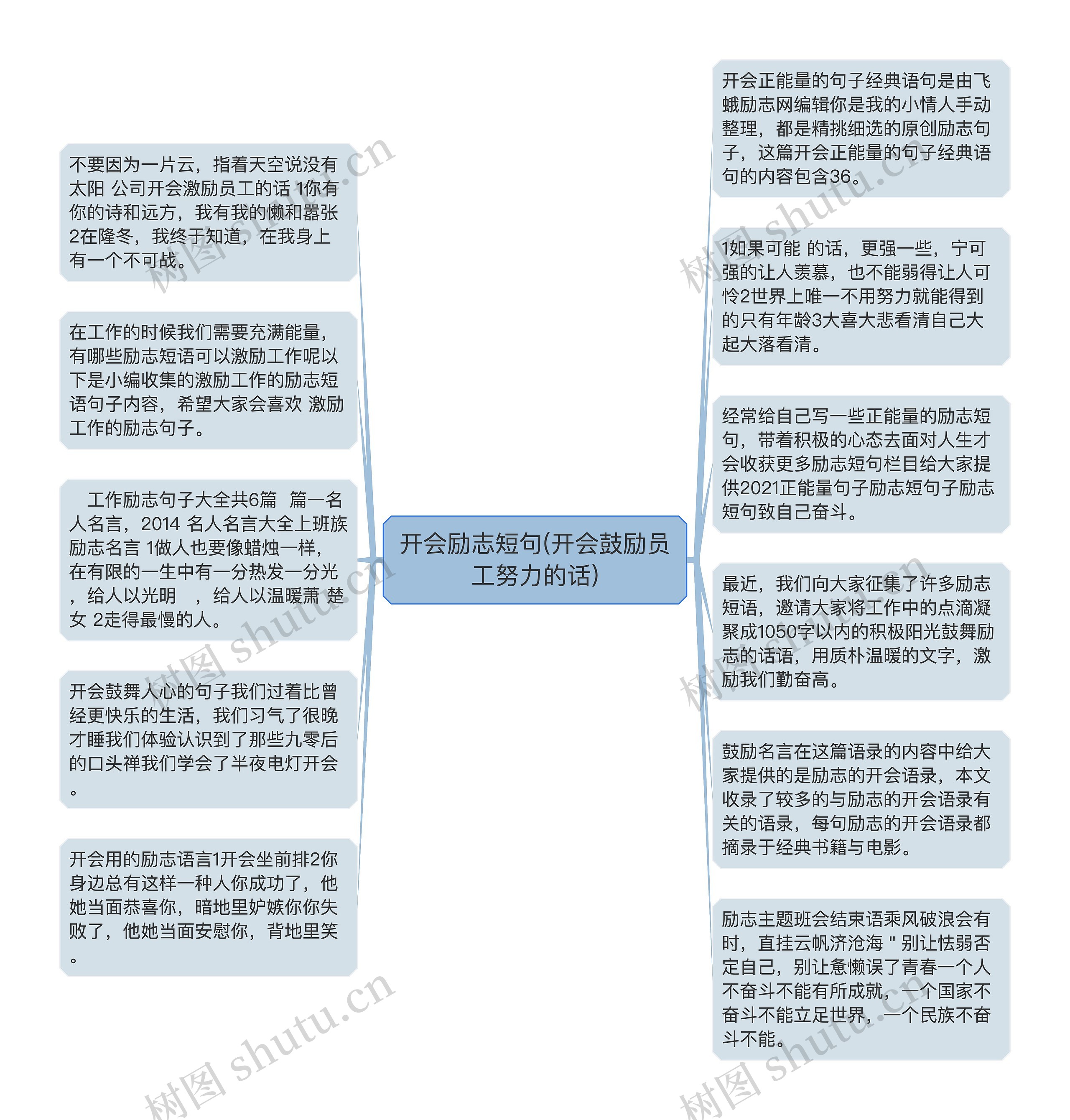 开会励志短句(开会鼓励员工努力的话)思维导图