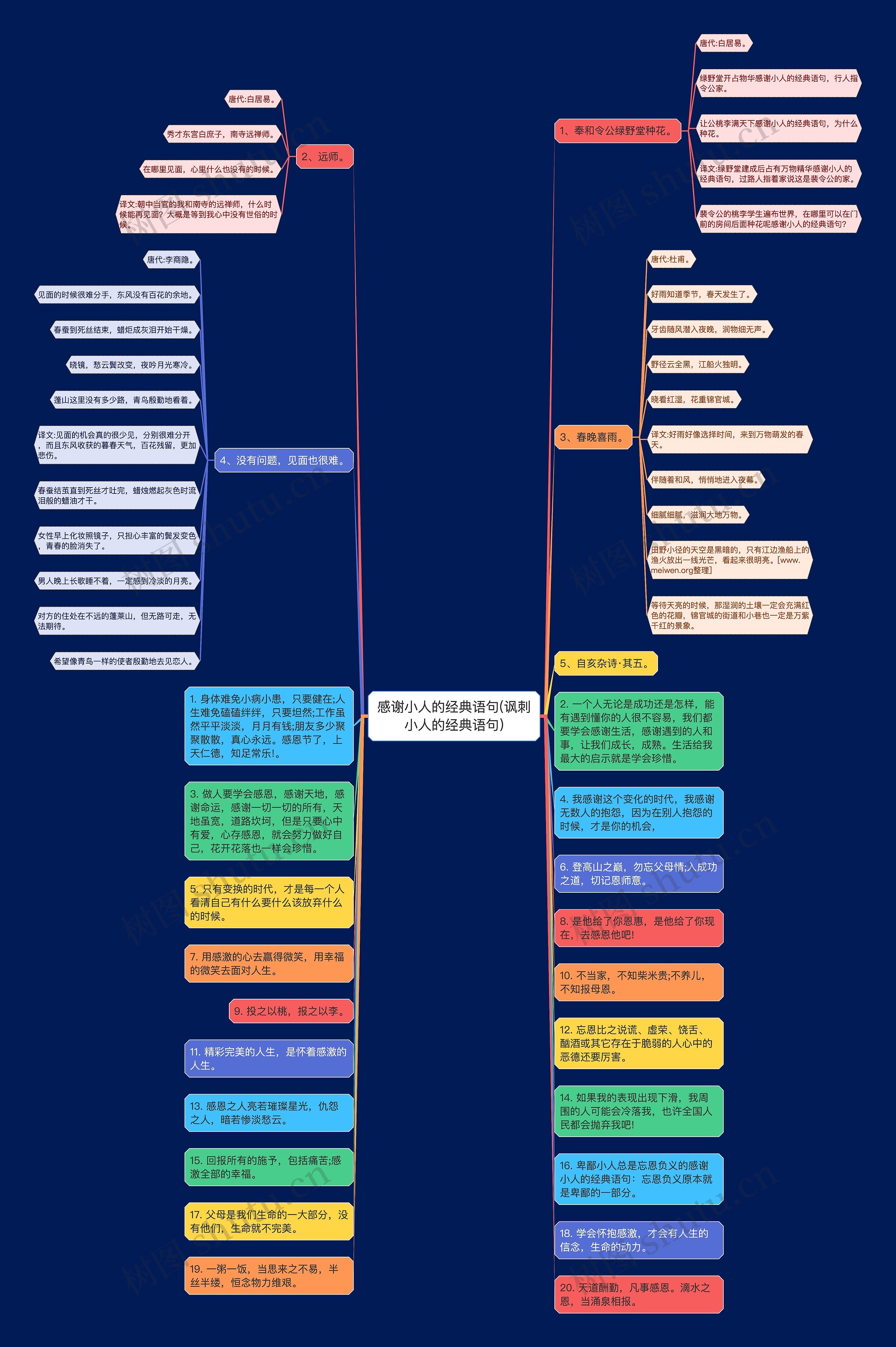 感谢小人的经典语句(讽刺小人的经典语句)思维导图
