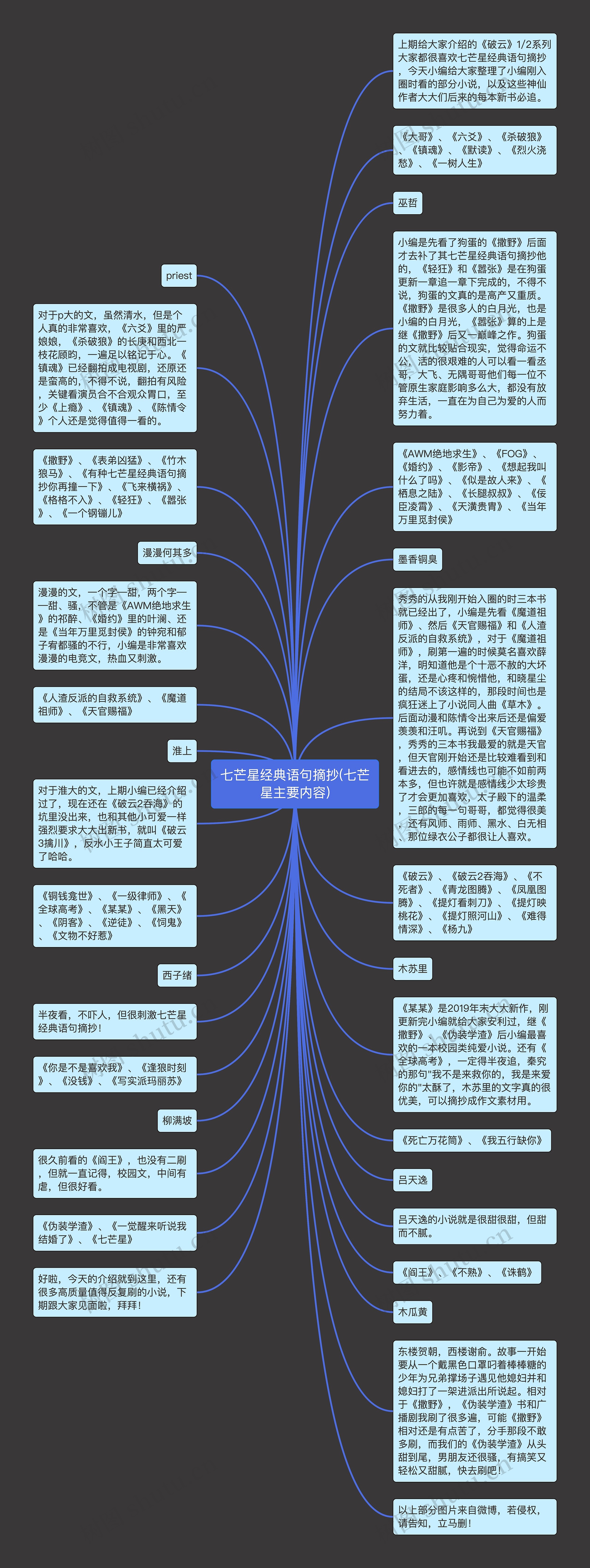 七芒星经典语句摘抄(七芒星主要内容)思维导图