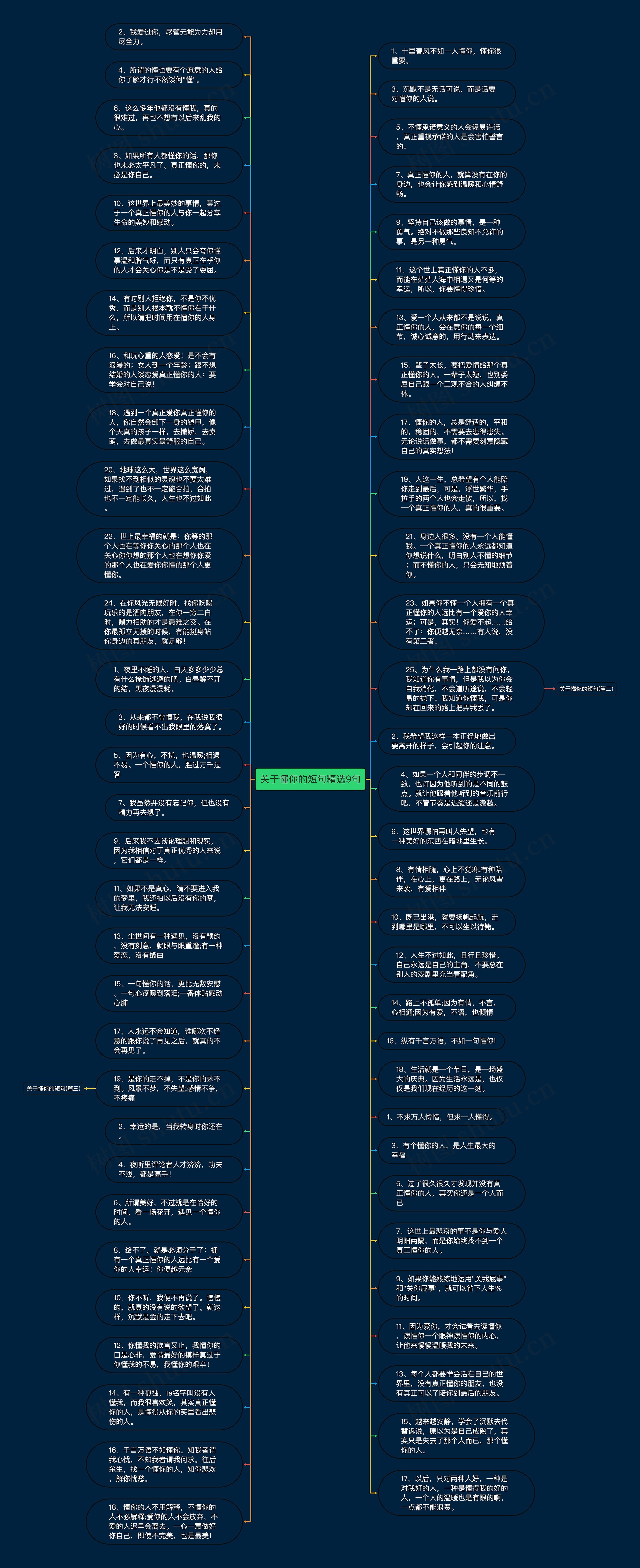 关于懂你的短句精选9句思维导图