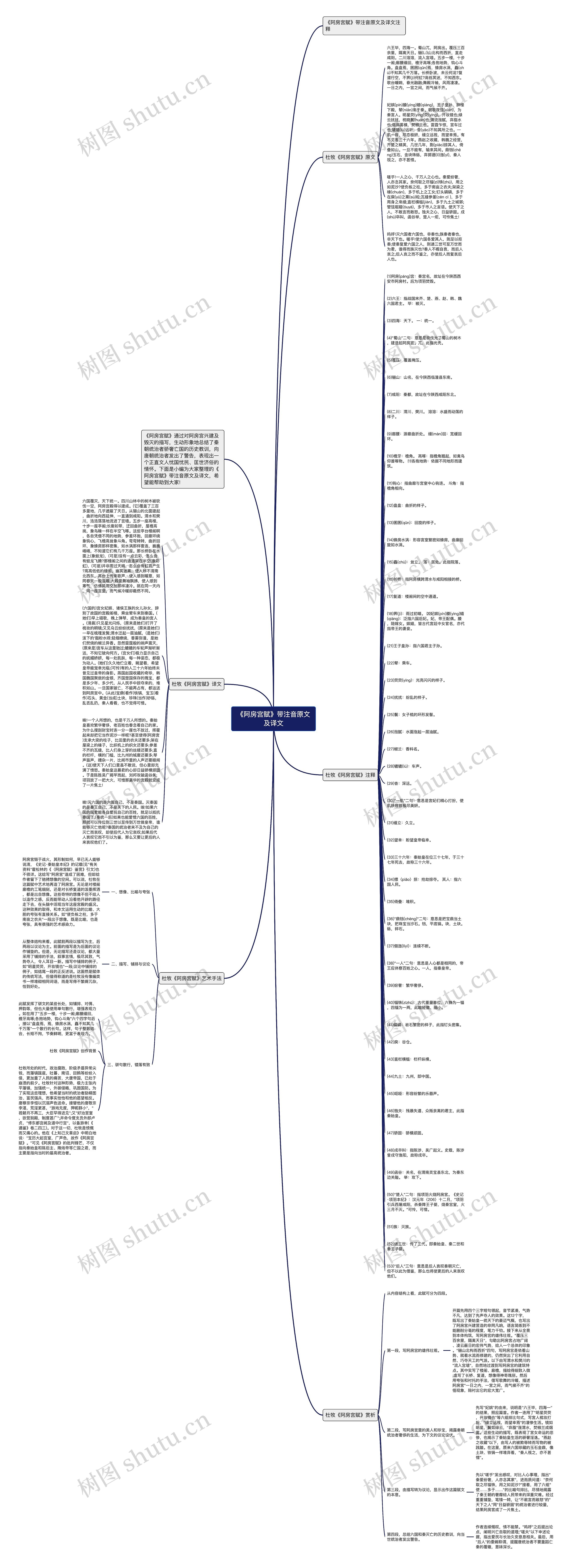 《阿房宫赋》带注音原文及译文思维导图