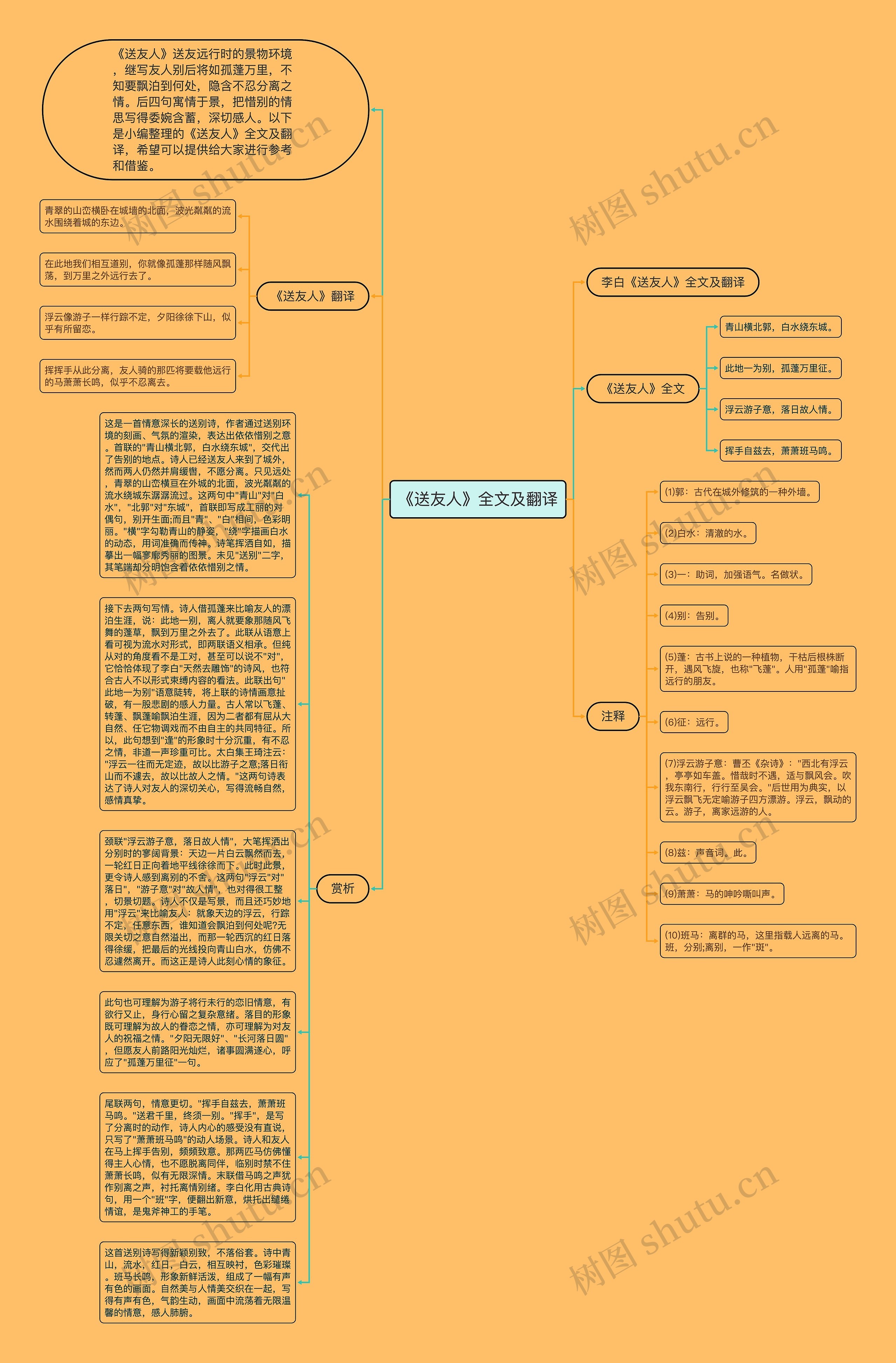 《送友人》全文及翻译思维导图