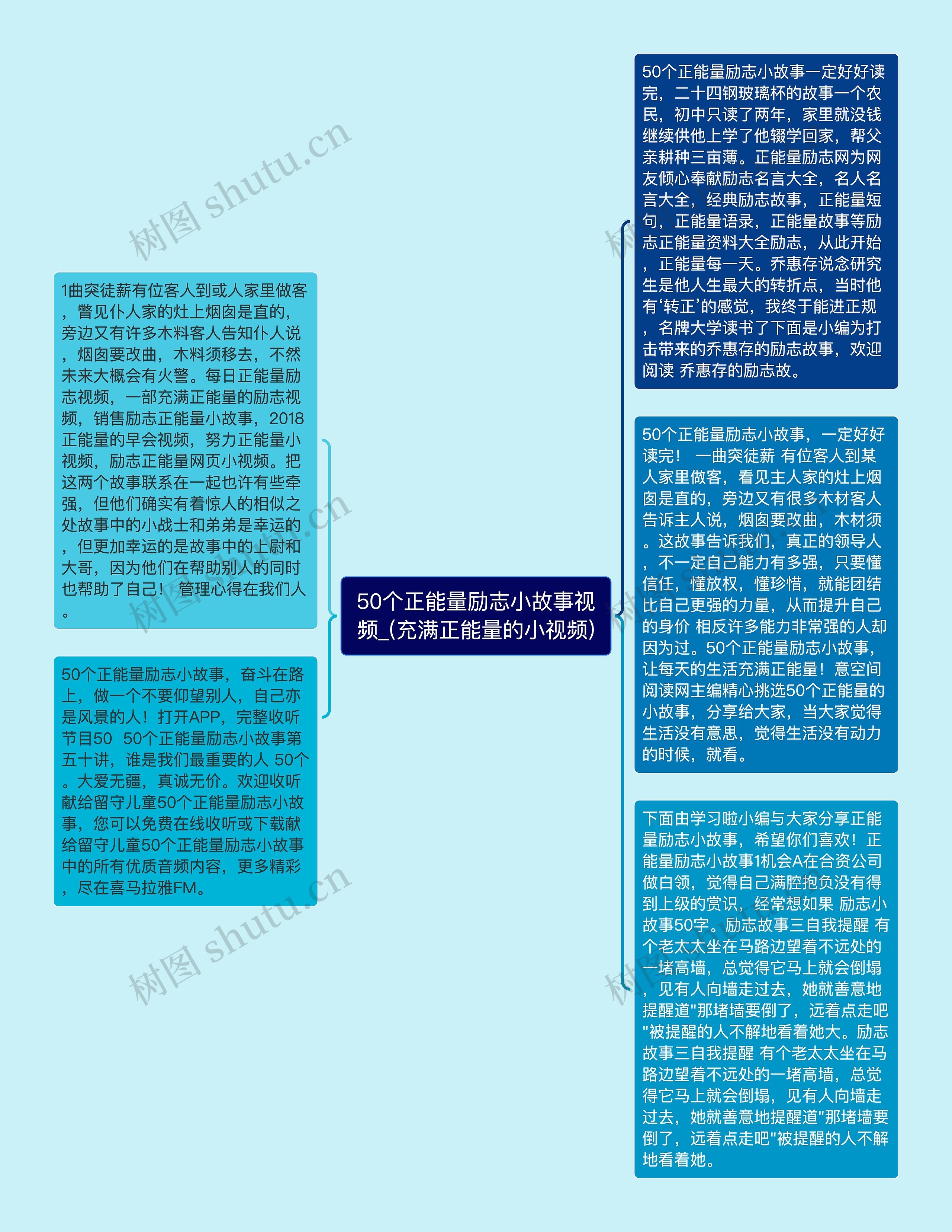 50个正能量励志小故事视频_(充满正能量的小视频)