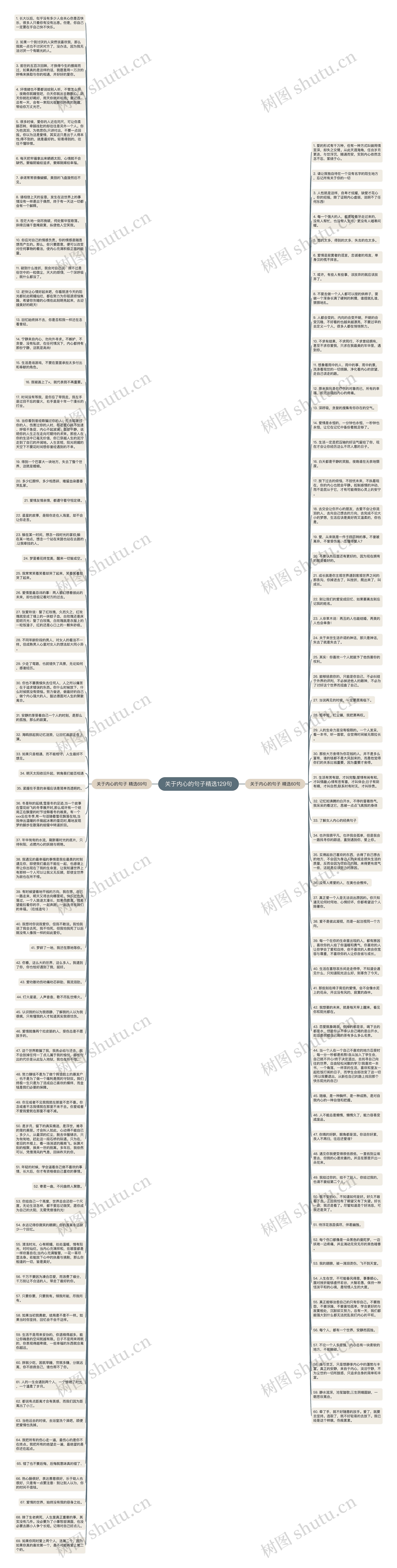 关于内心的句子精选129句思维导图
