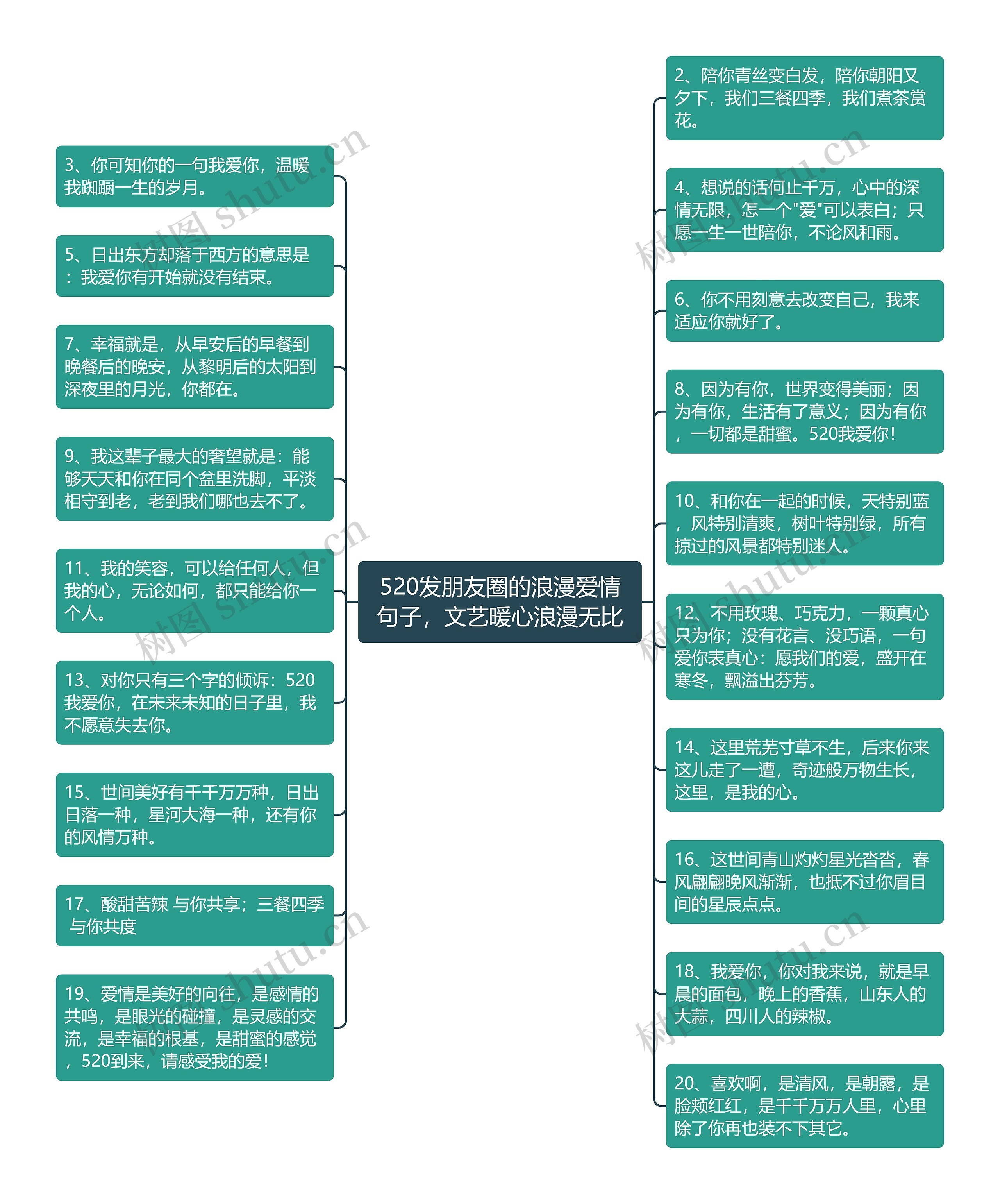 520发朋友圈的浪漫爱情句子，文艺暖心浪漫无比思维导图