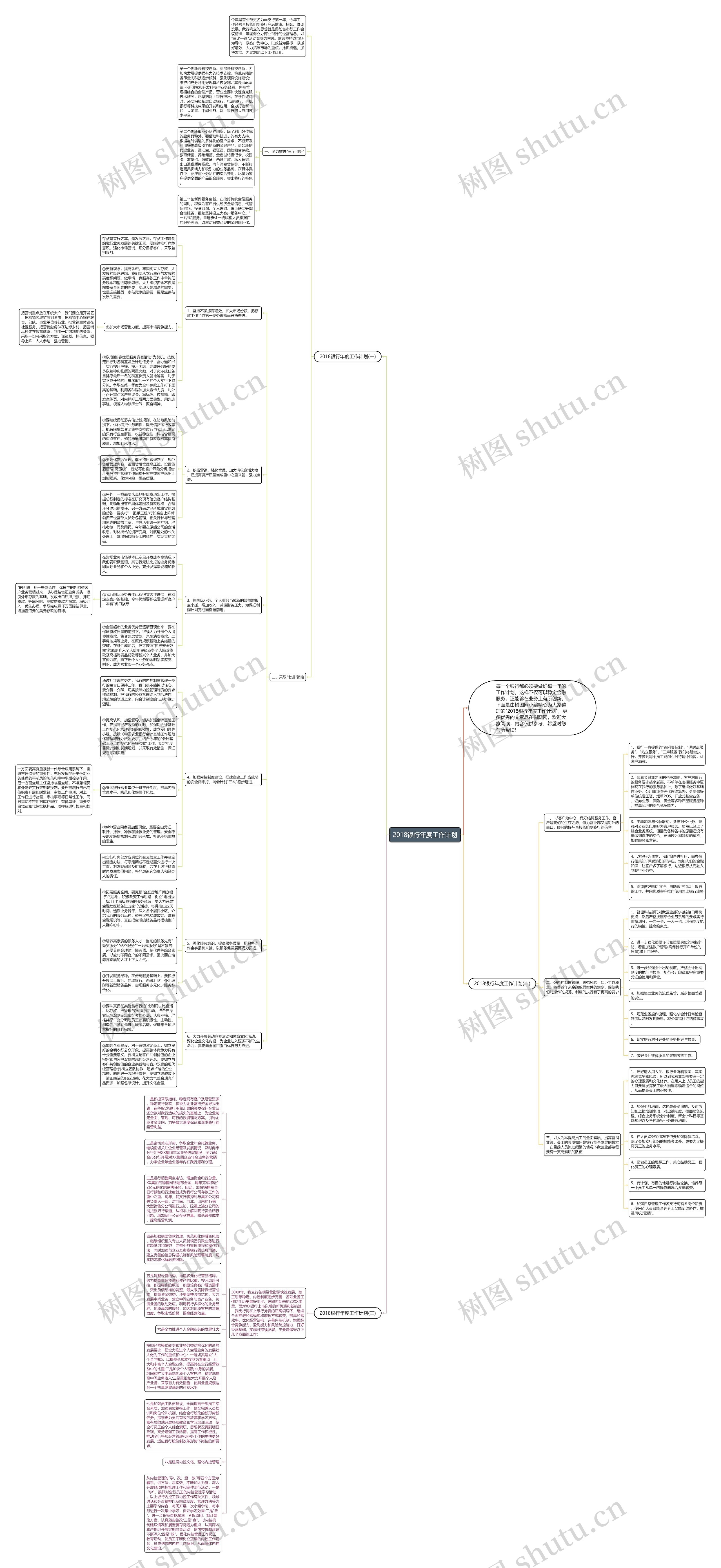 2018银行年度工作计划思维导图
