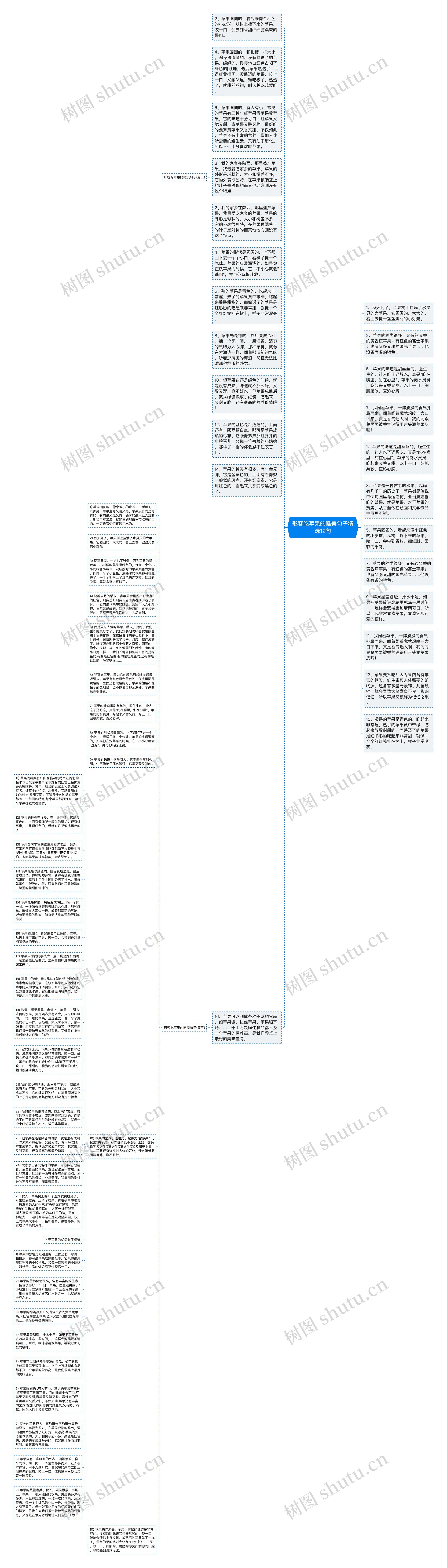 形容吃苹果的唯美句子精选12句思维导图