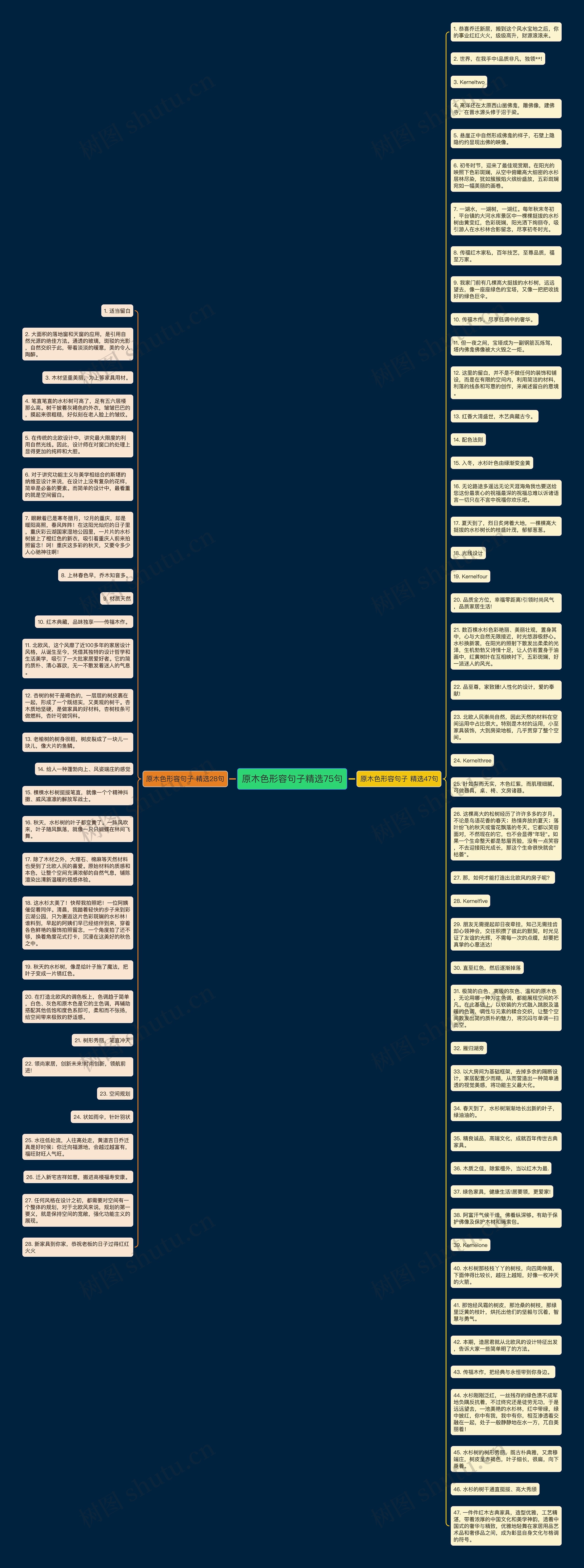 原木色形容句子精选75句思维导图