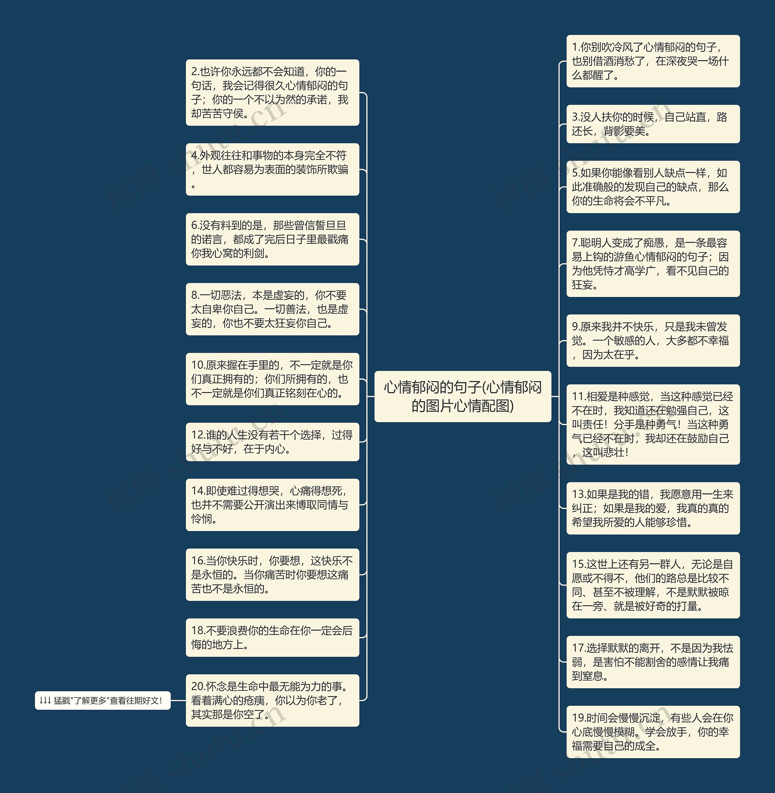 心情郁闷的句子(心情郁闷的图片心情配图)思维导图