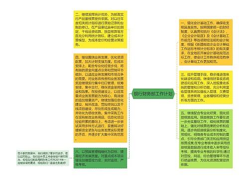 银行财务部工作计划