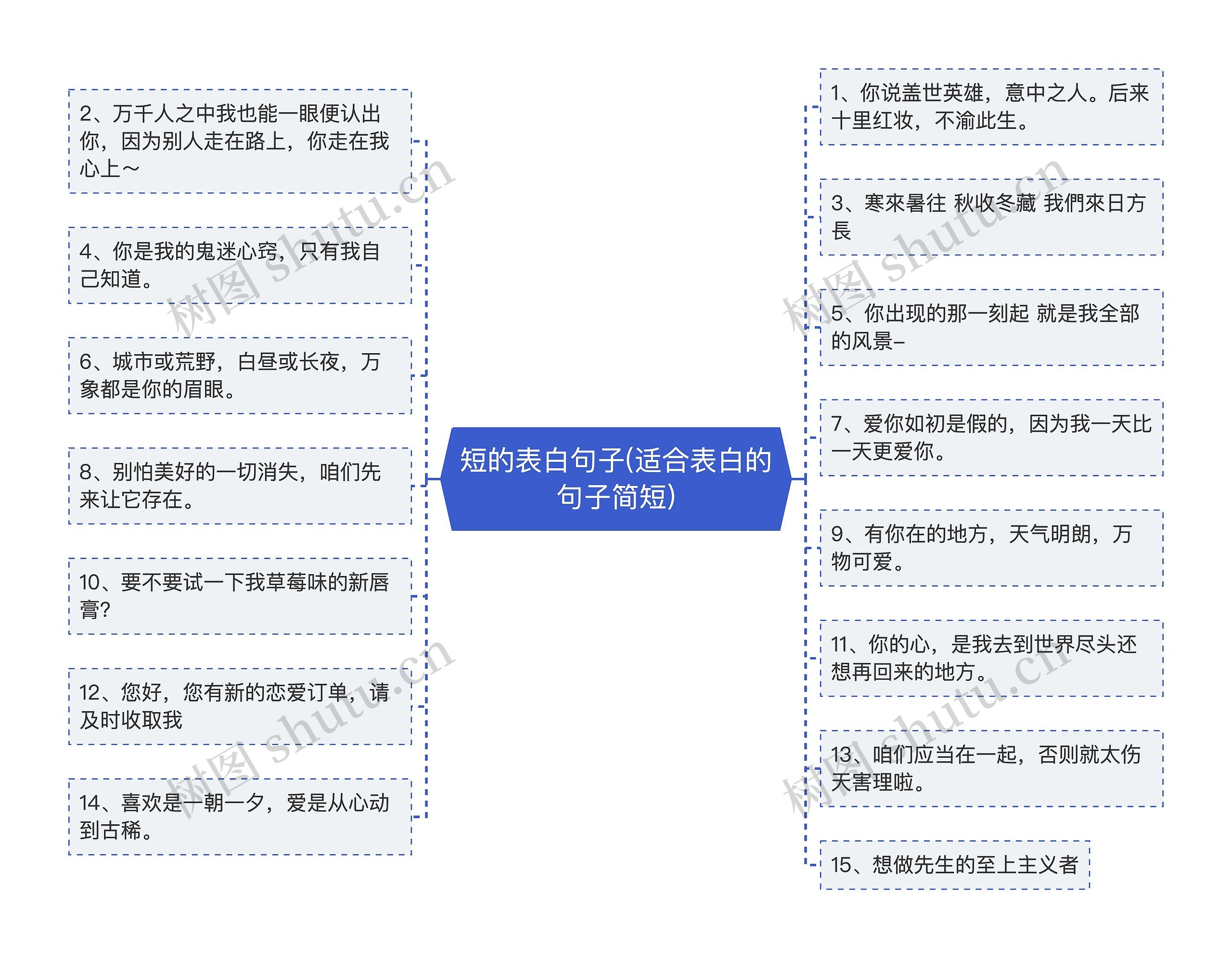 短的表白句子(适合表白的句子简短)思维导图