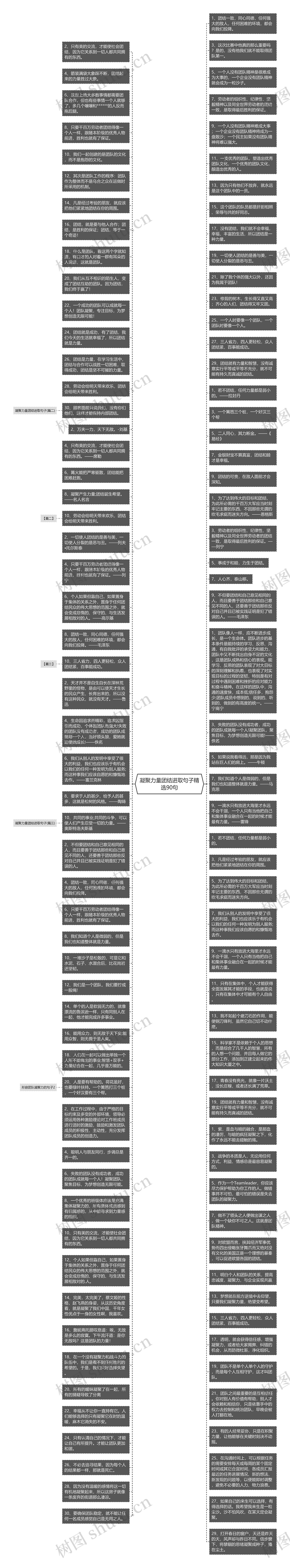 凝聚力量团结进取句子精选90句思维导图