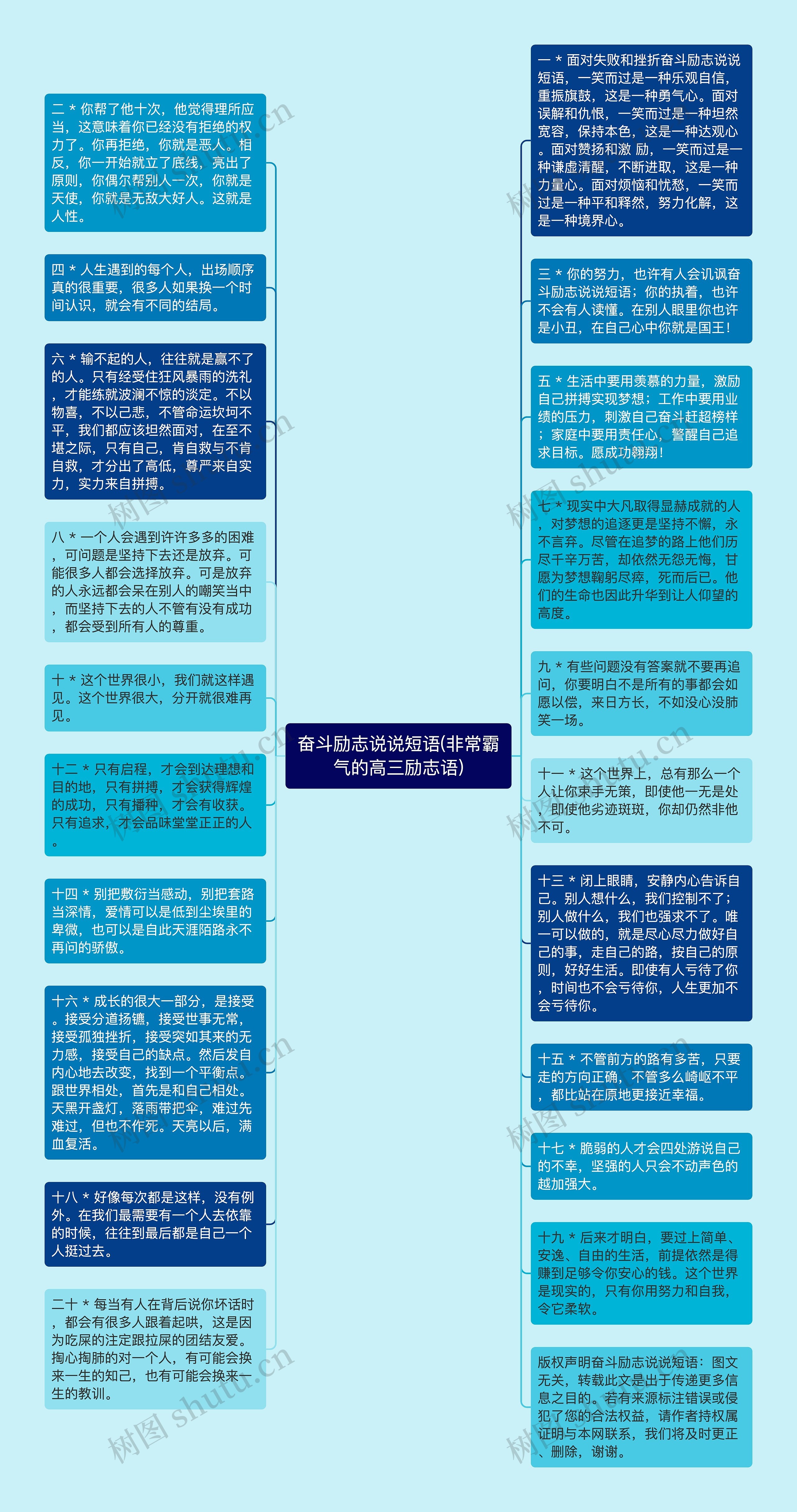 奋斗励志说说短语(非常霸气的高三励志语)思维导图