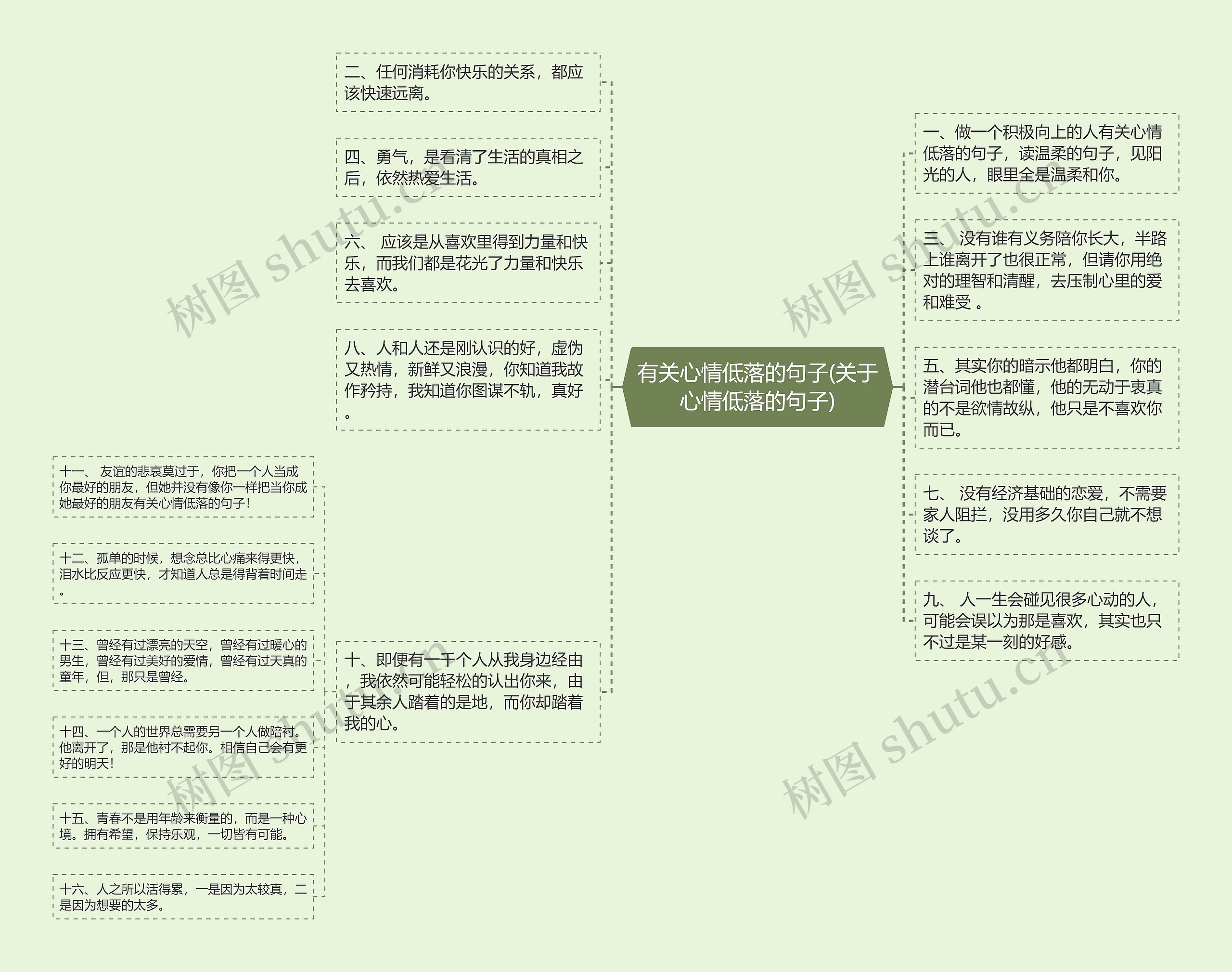 有关心情低落的句子(关于心情低落的句子)思维导图