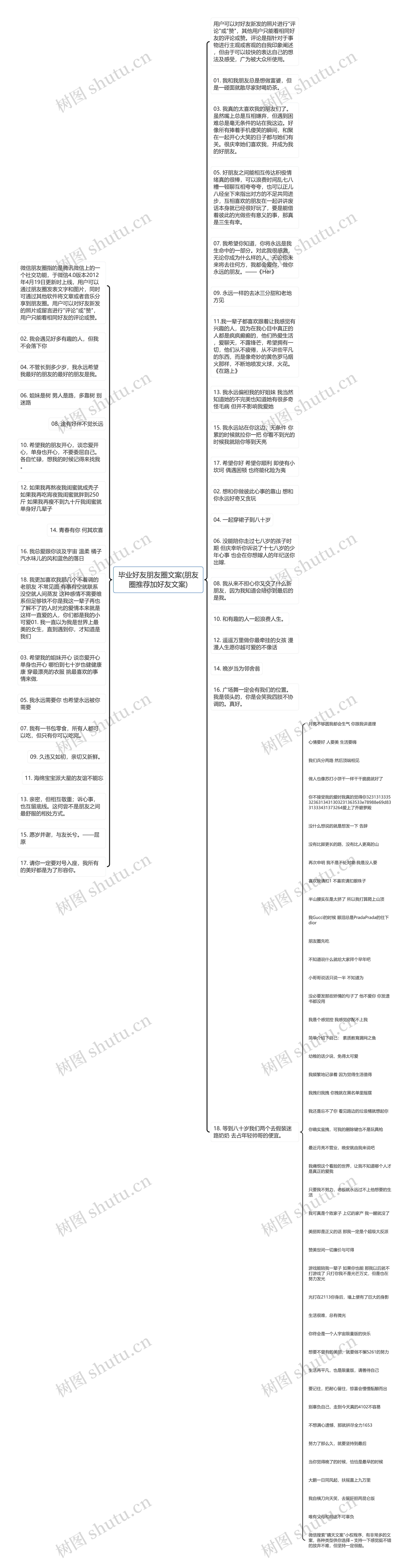 毕业好友朋友圈文案(朋友圈推荐加好友文案)