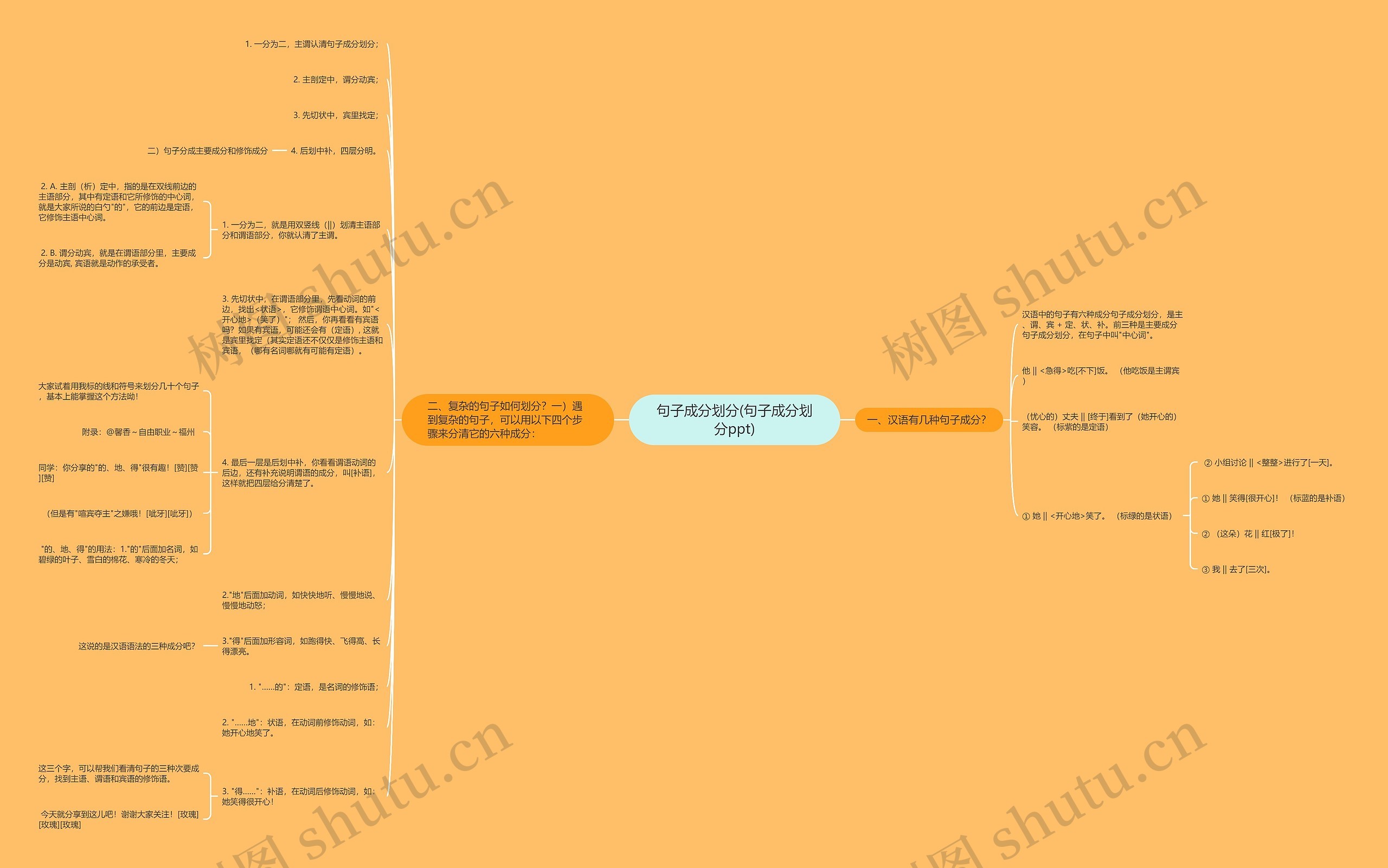 句子成分划分(句子成分划分ppt) 句子成分划分(句子成分划分ppt)