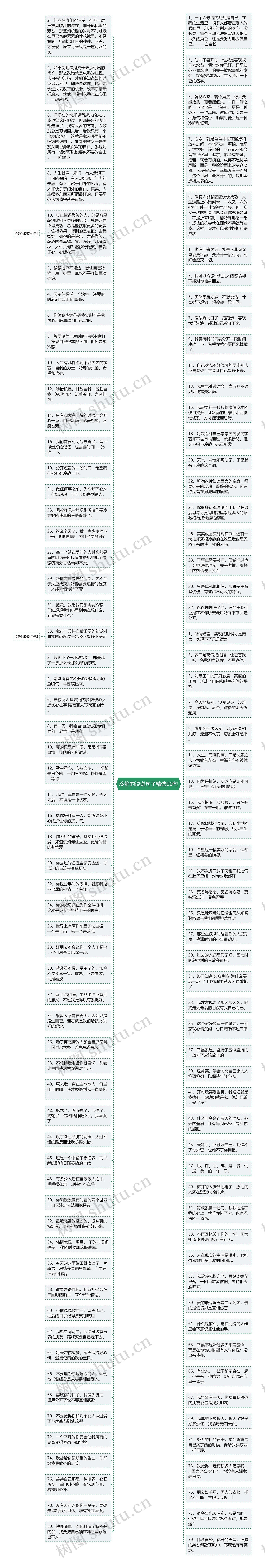 冷静的说说句子精选90句思维导图