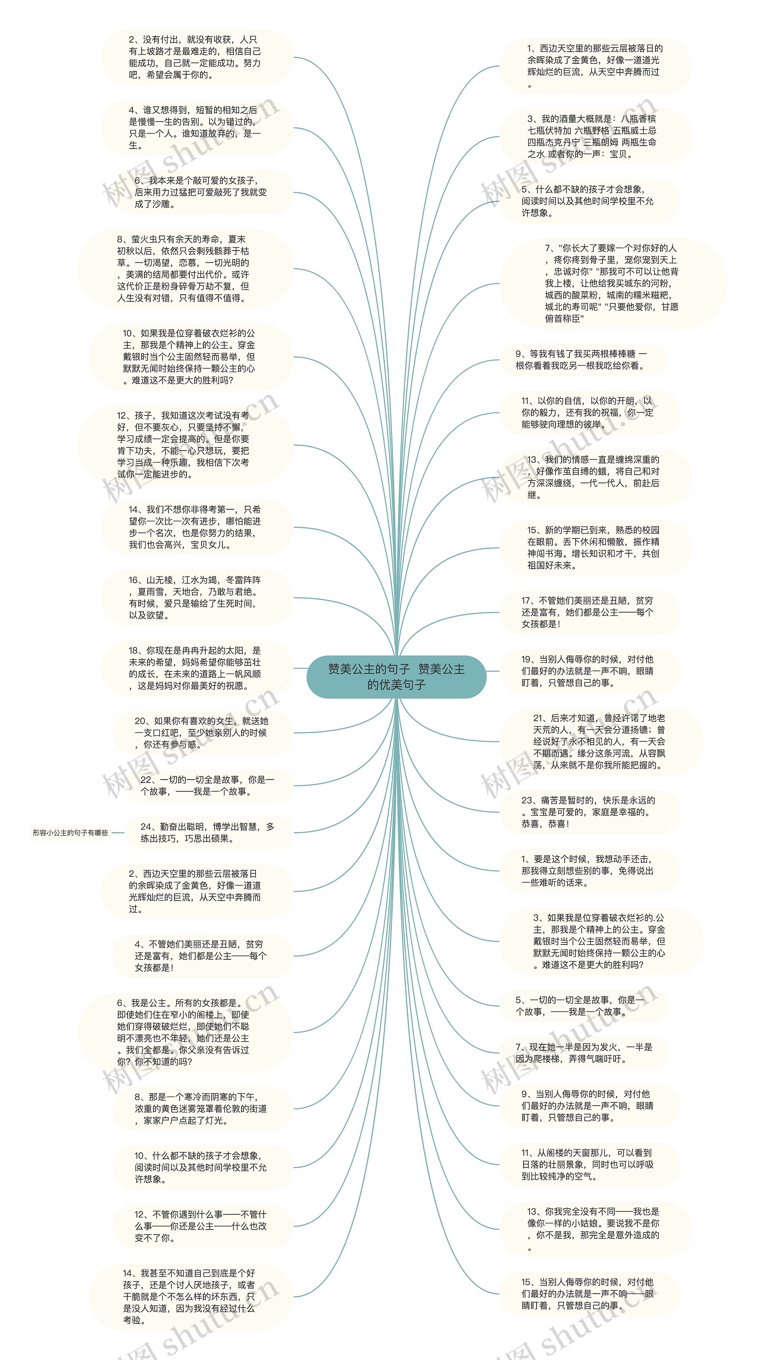 赞美公主的句子  赞美公主的优美句子思维导图