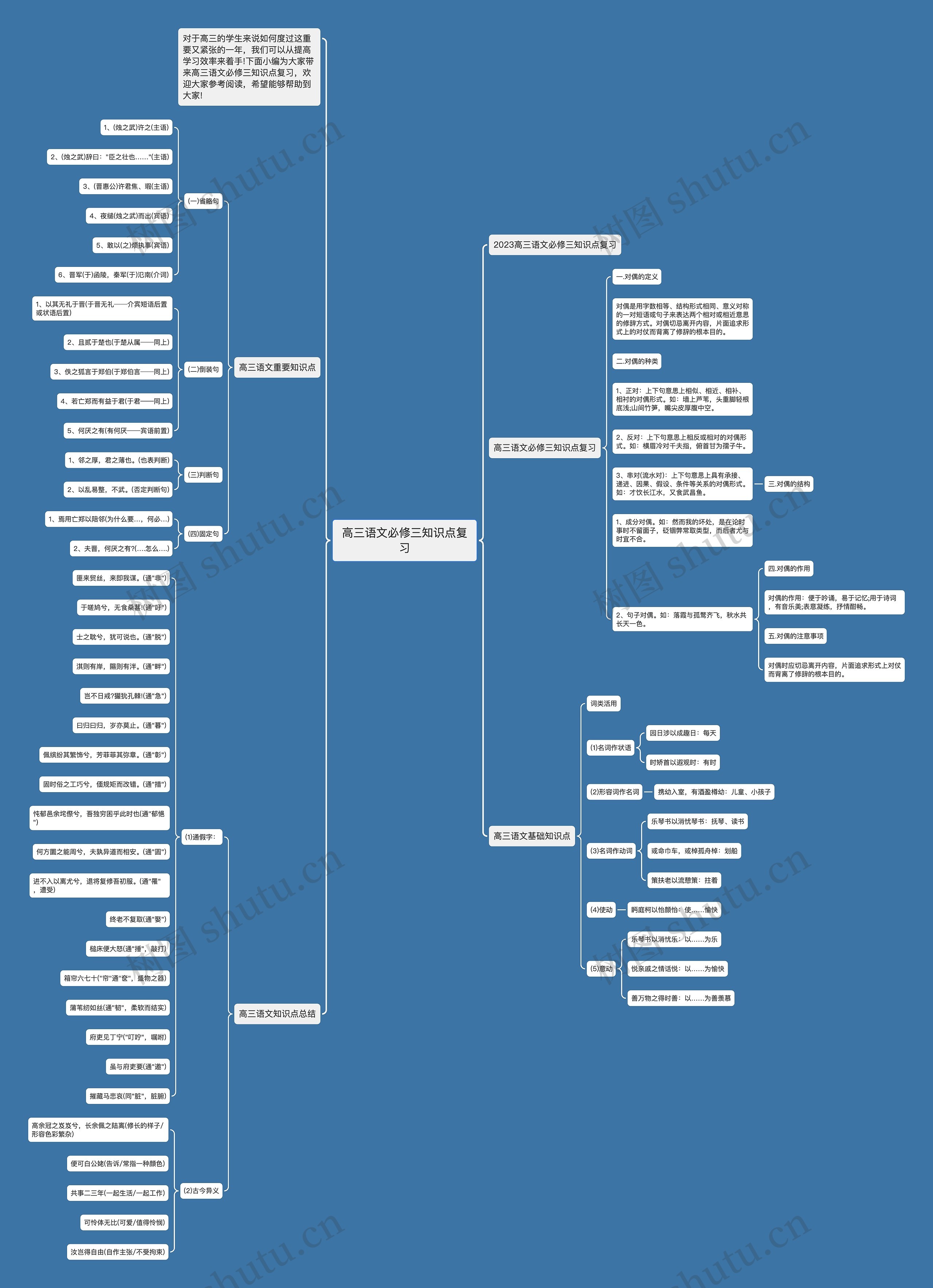高三语文必修三知识点复习思维导图