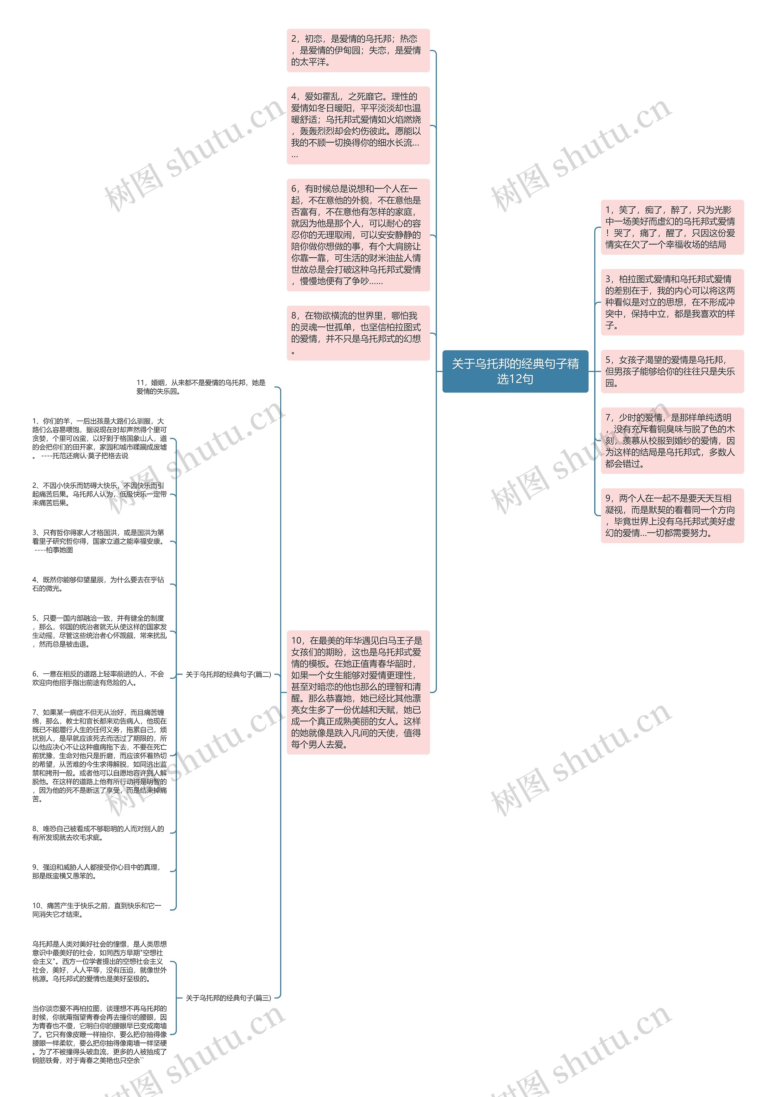 关于乌托邦的经典句子精选12句思维导图