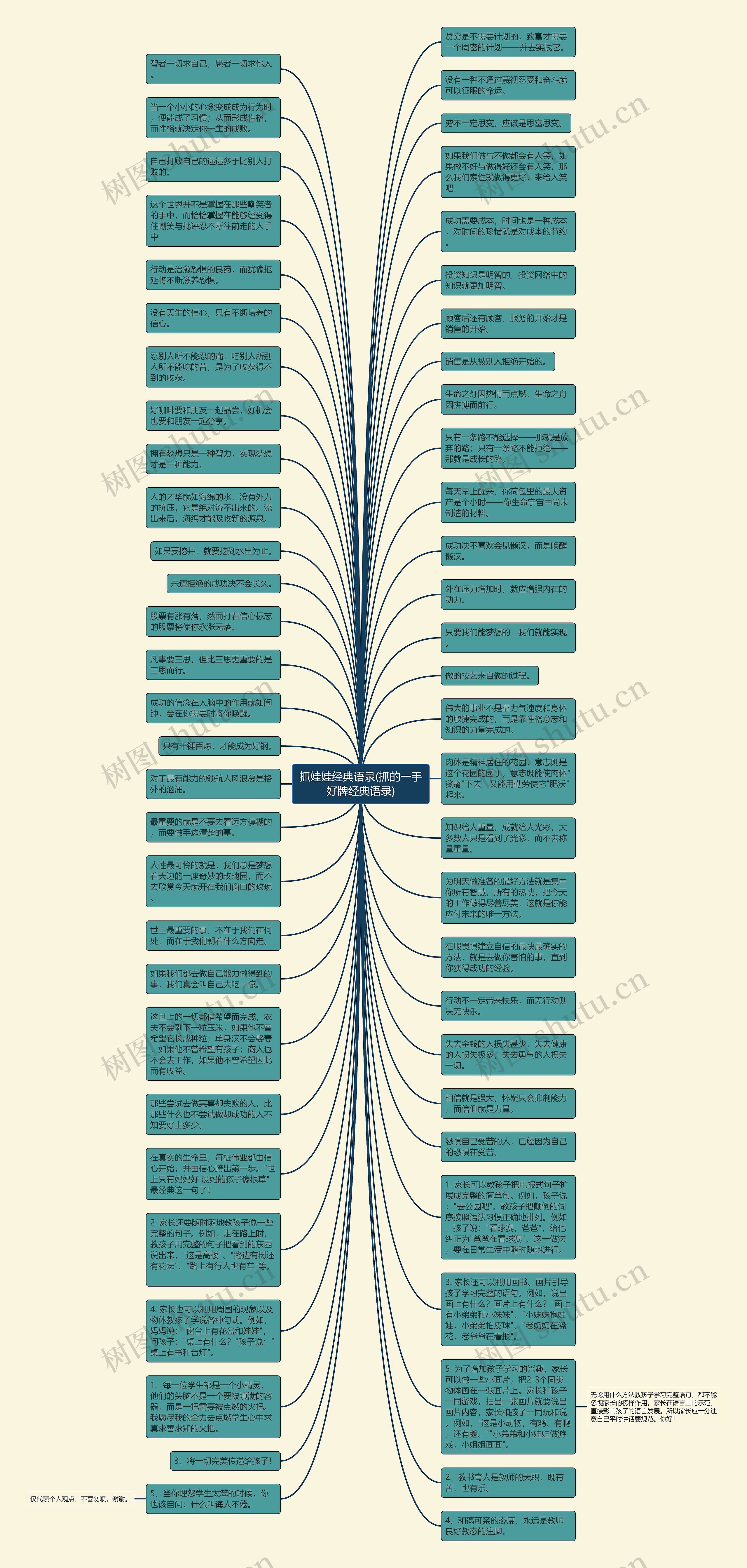 抓娃娃经典语录(抓的一手好牌经典语录)思维导图