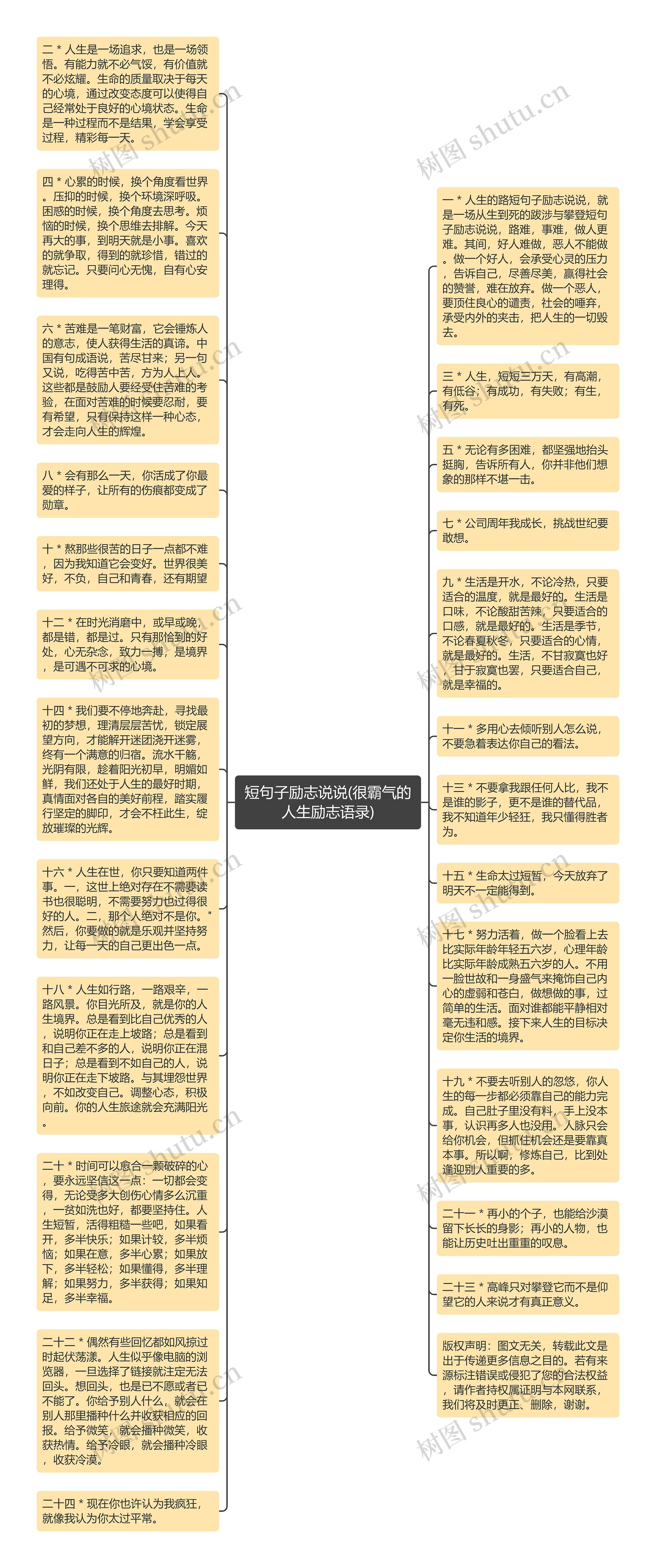 短句子励志说说(很霸气的人生励志语录)思维导图