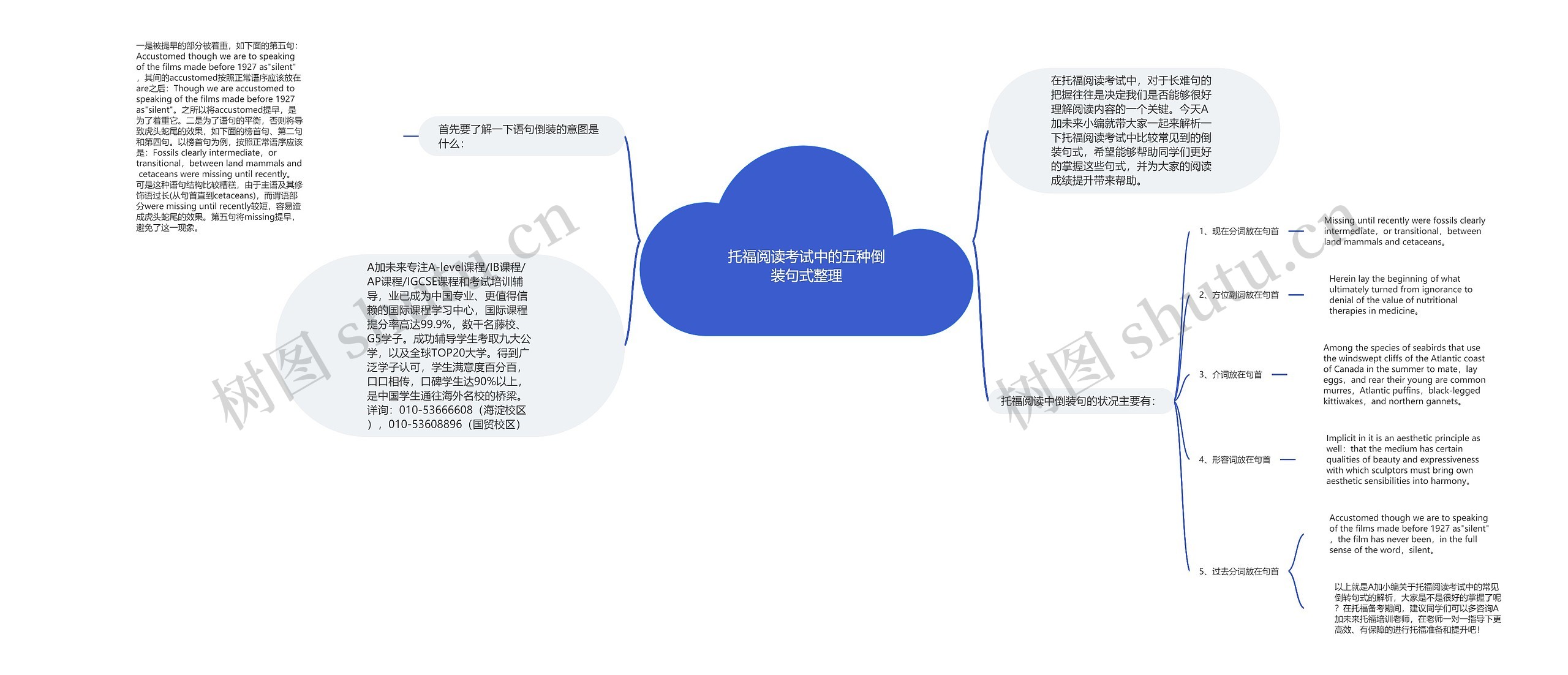 托福阅读考试中的五种倒装句式整理 托福阅读考试中的五种倒装句式整理