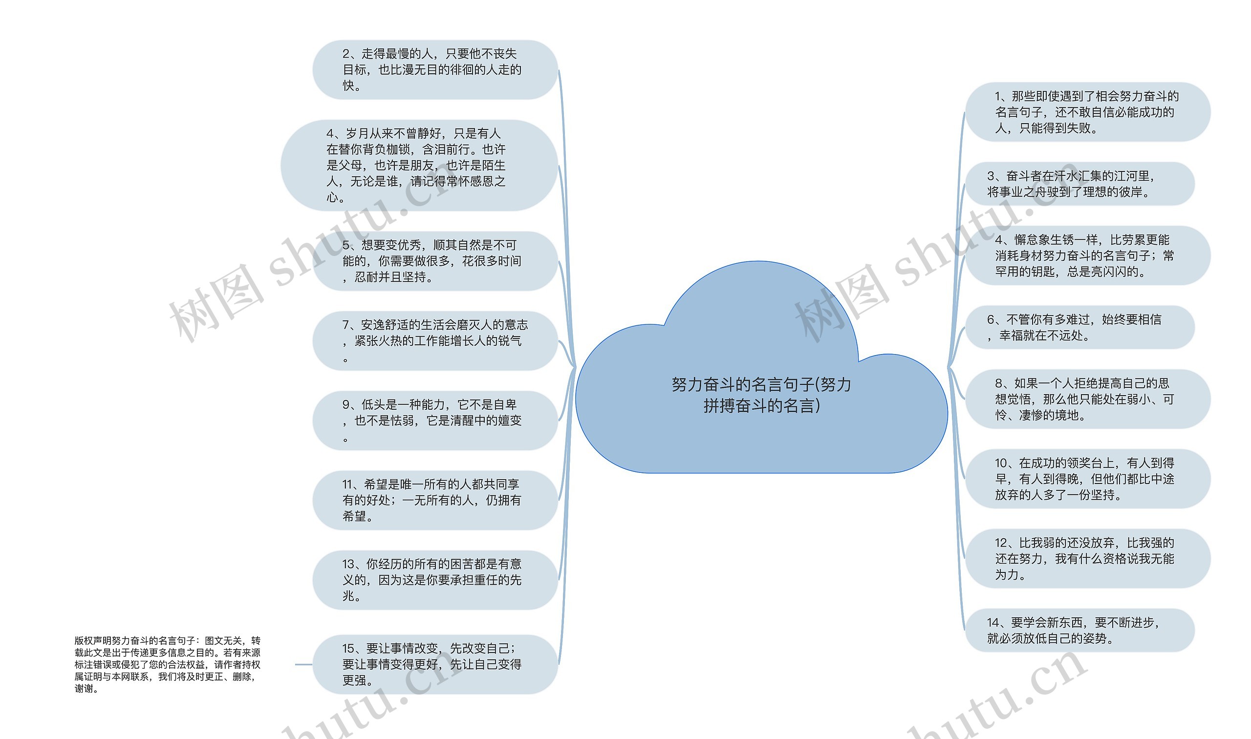 努力奋斗的名言句子(努力拼搏奋斗的名言)思维导图