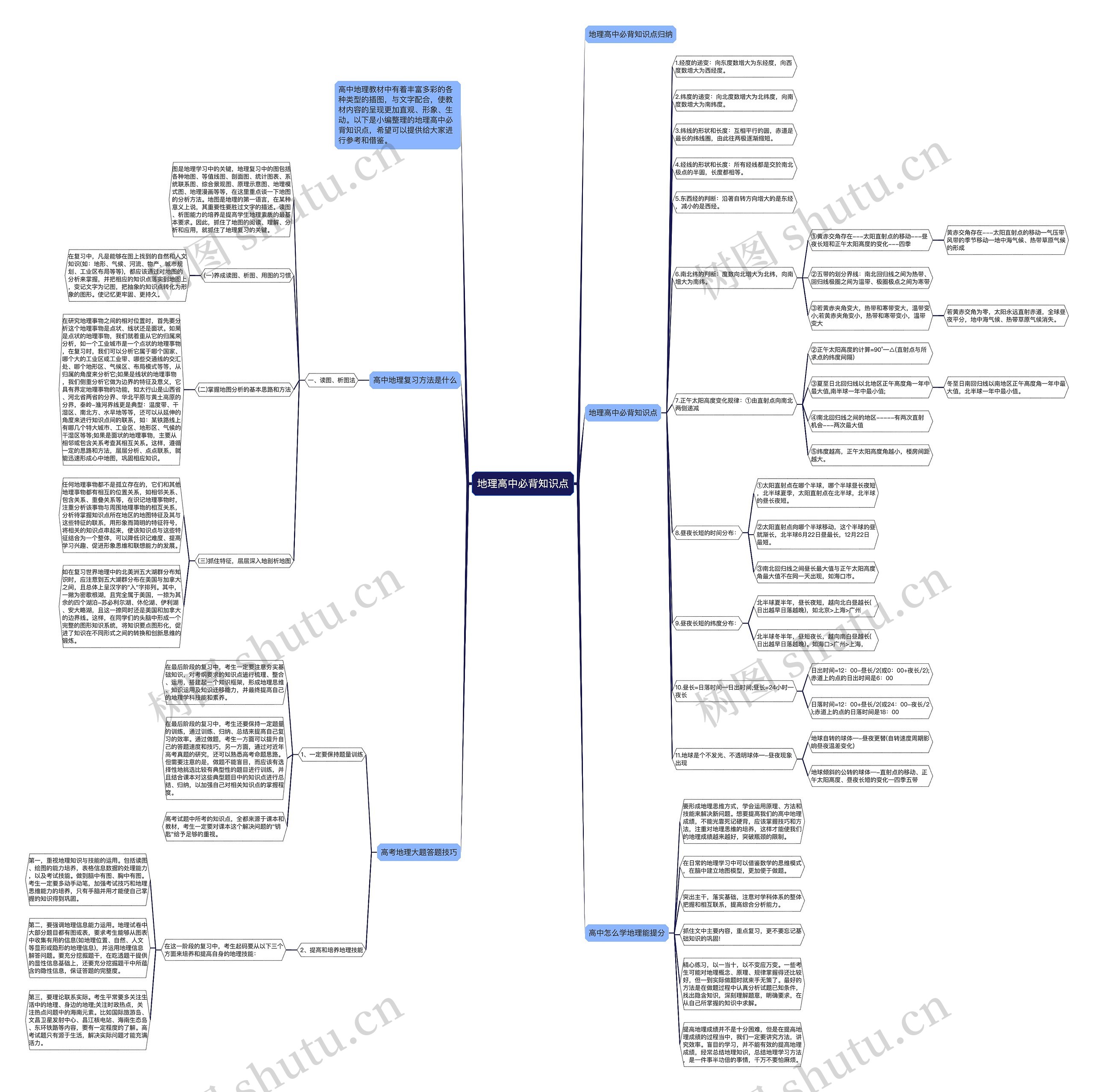 地理高中必背知识点思维导图
