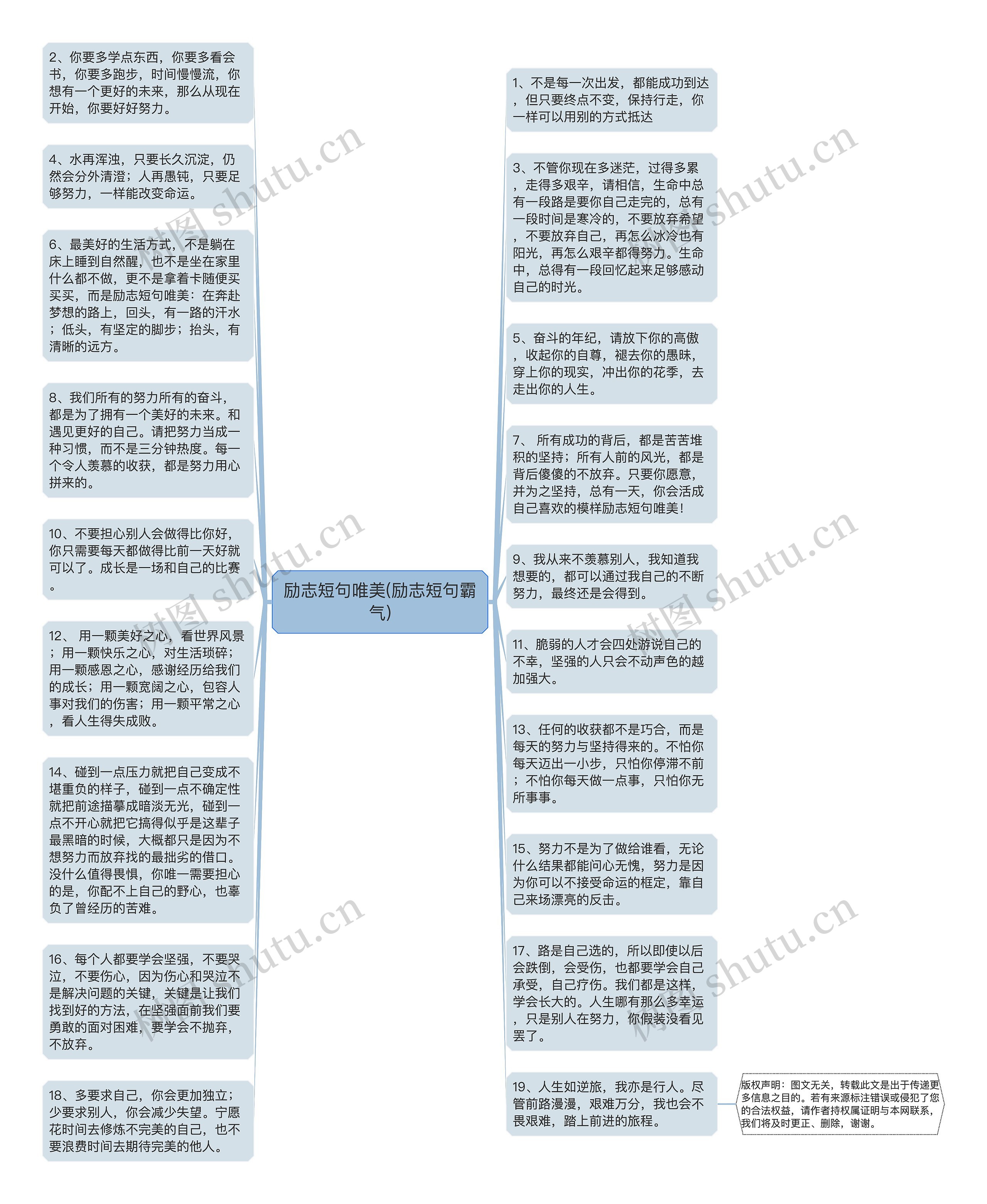 励志短句唯美(励志短句霸气)思维导图