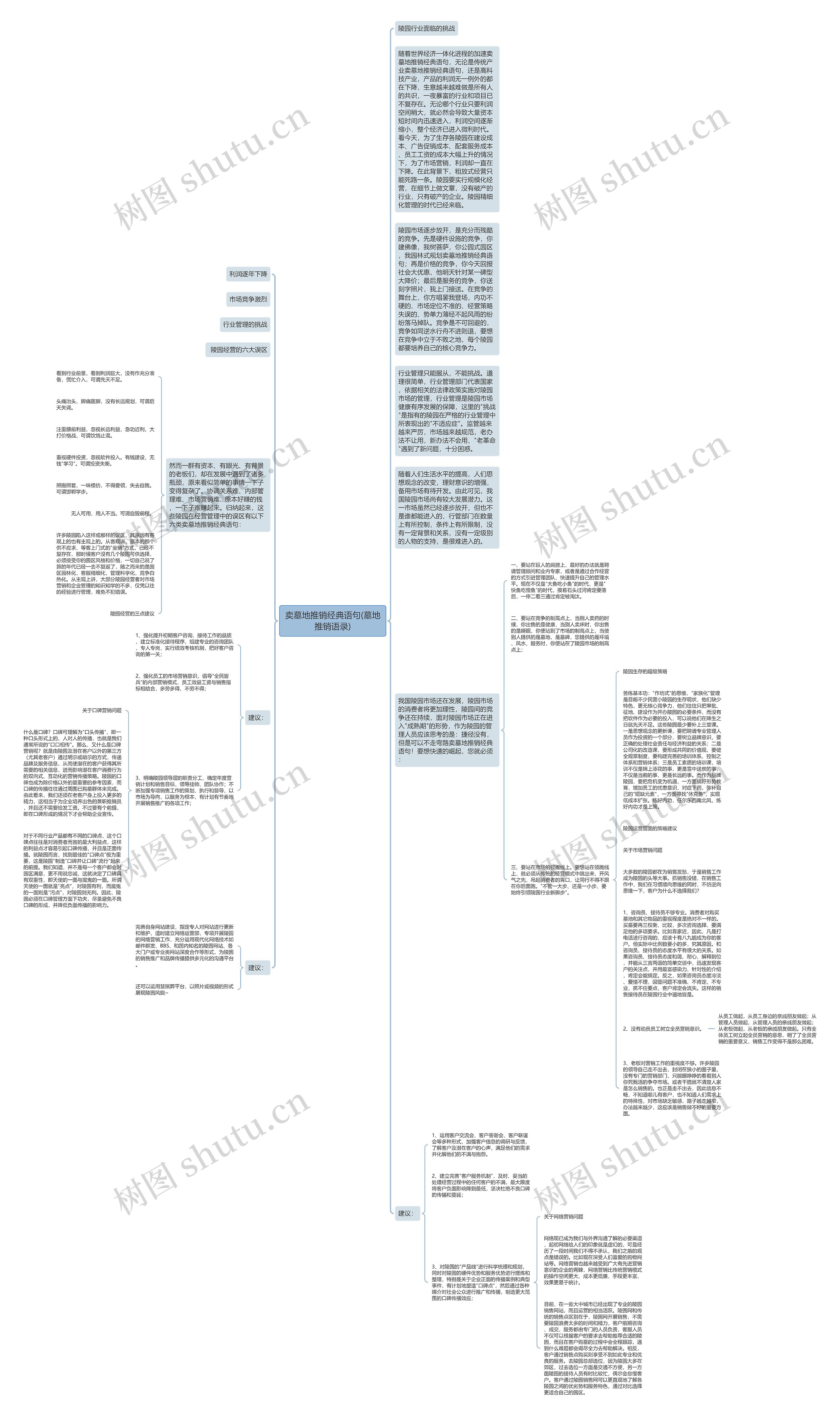 卖墓地推销经典语句(墓地推销语录)思维导图