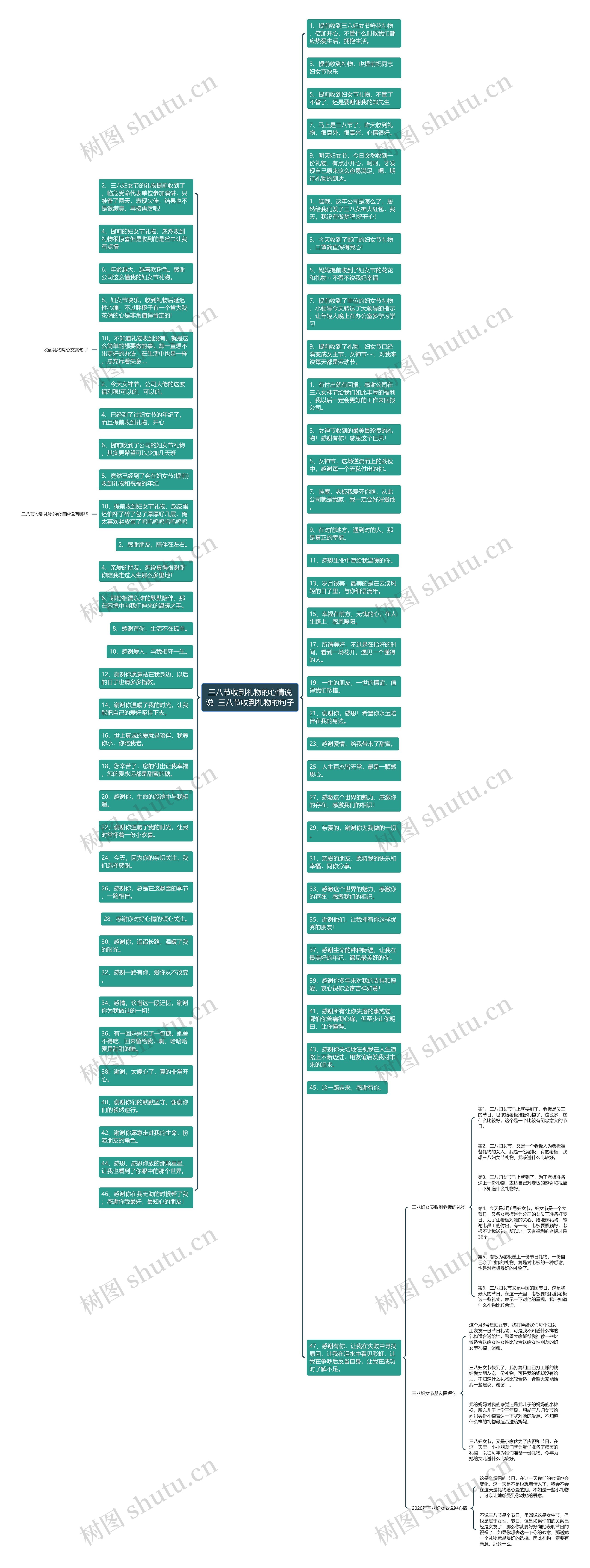 三八节收到礼物的心情说说  三八节收到礼物的句子思维导图