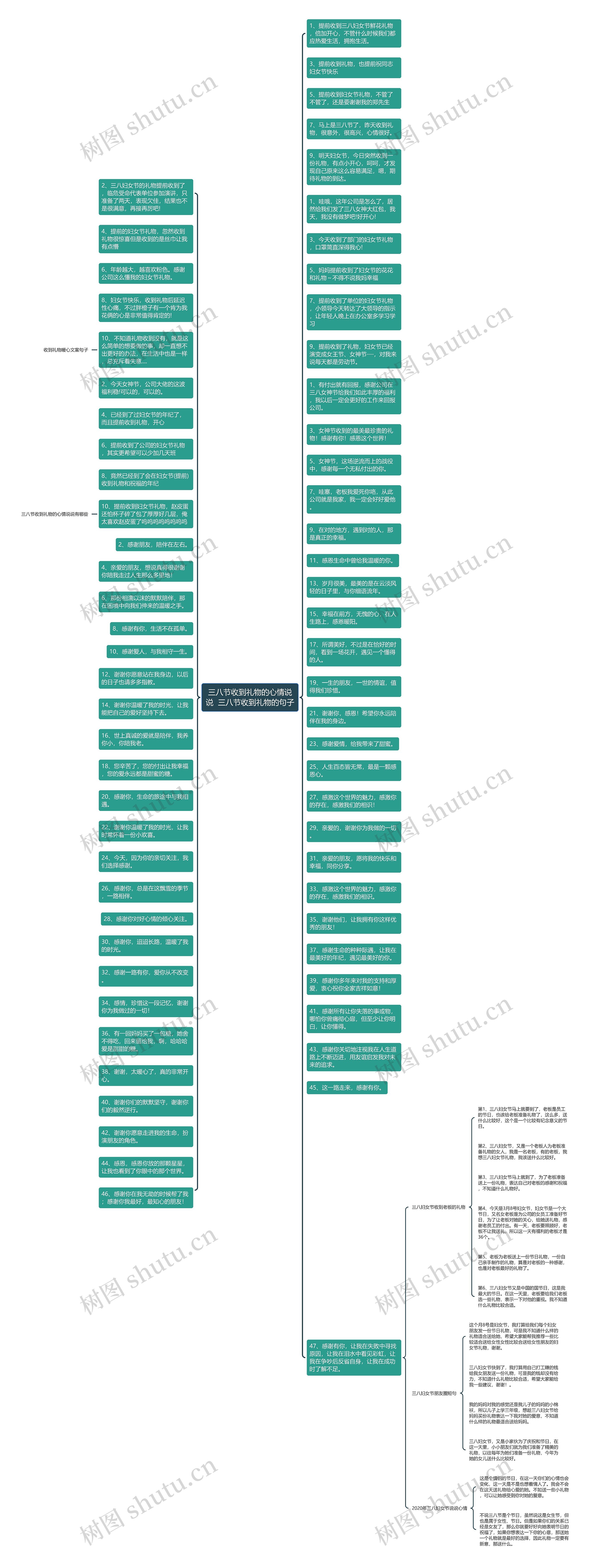 三八节收到礼物的心情说说 三八节收到礼物的句子思维导图高清图 三八节收到礼物的心情说说 三八节收到礼物的句子思维导图