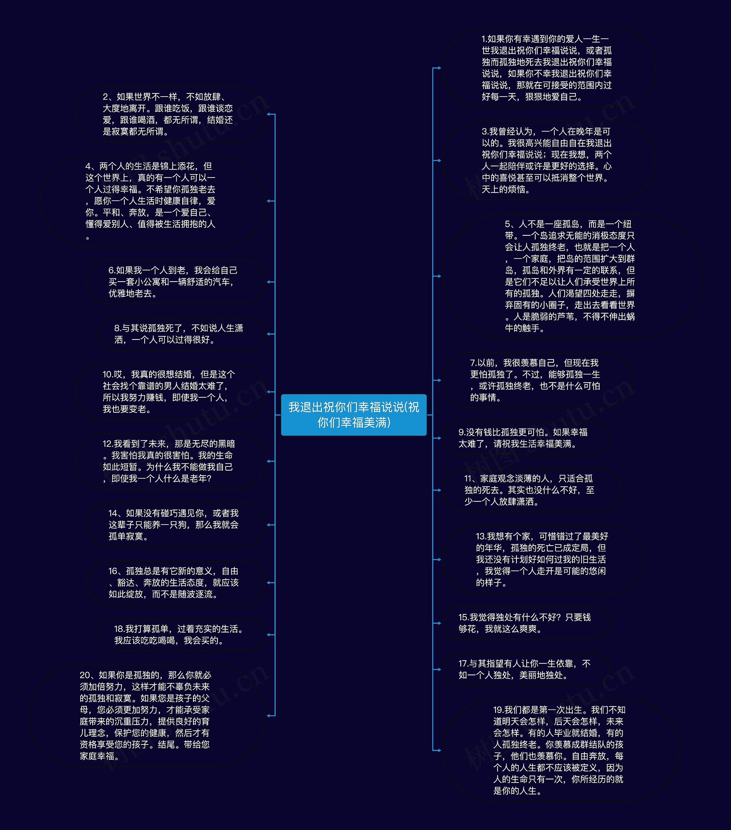 我退出祝你们幸福说说(祝你们幸福美满)思维导图