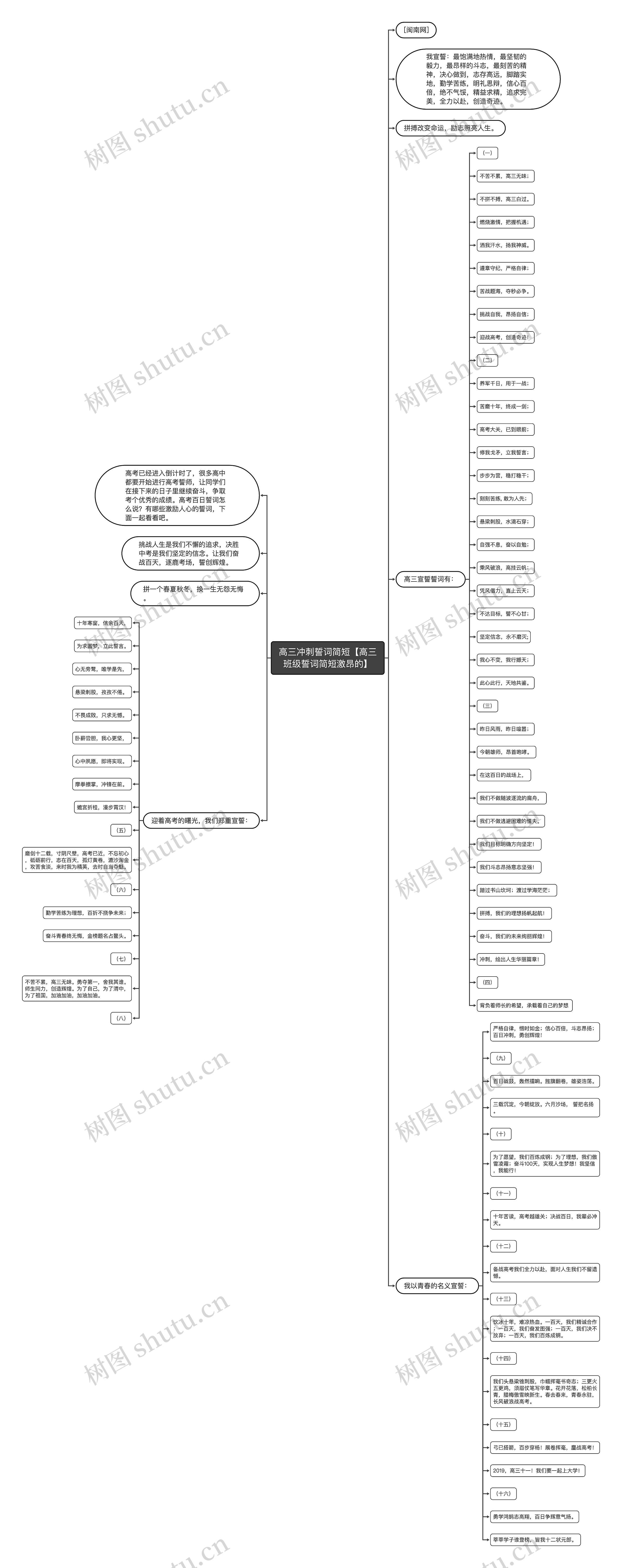 高三冲刺誓词简短【高三班级誓词简短激昂的】 高三冲刺誓词简短【高三班级誓词简短激昂的】