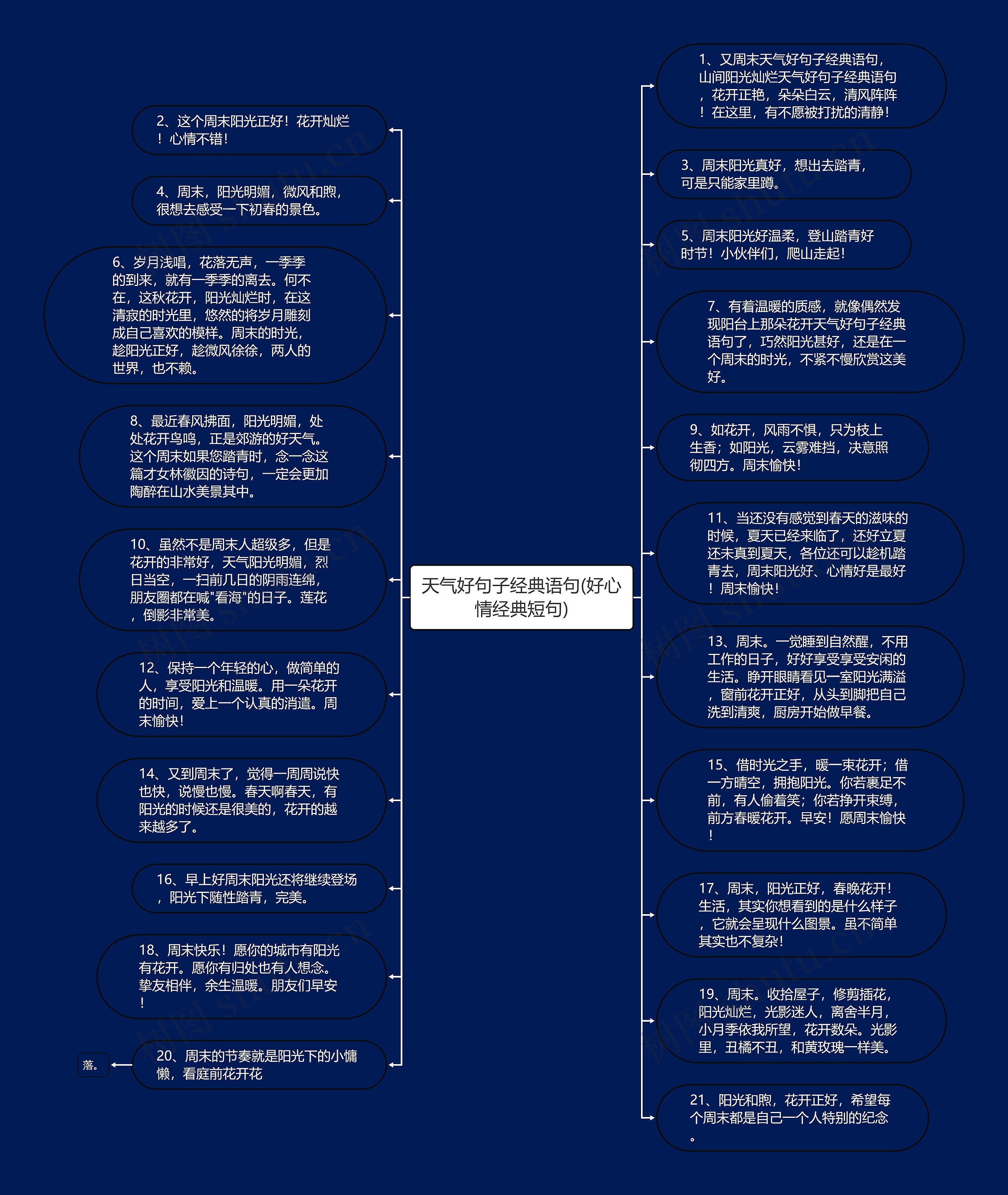 天气好句子经典语句(好心情经典短句)思维导图