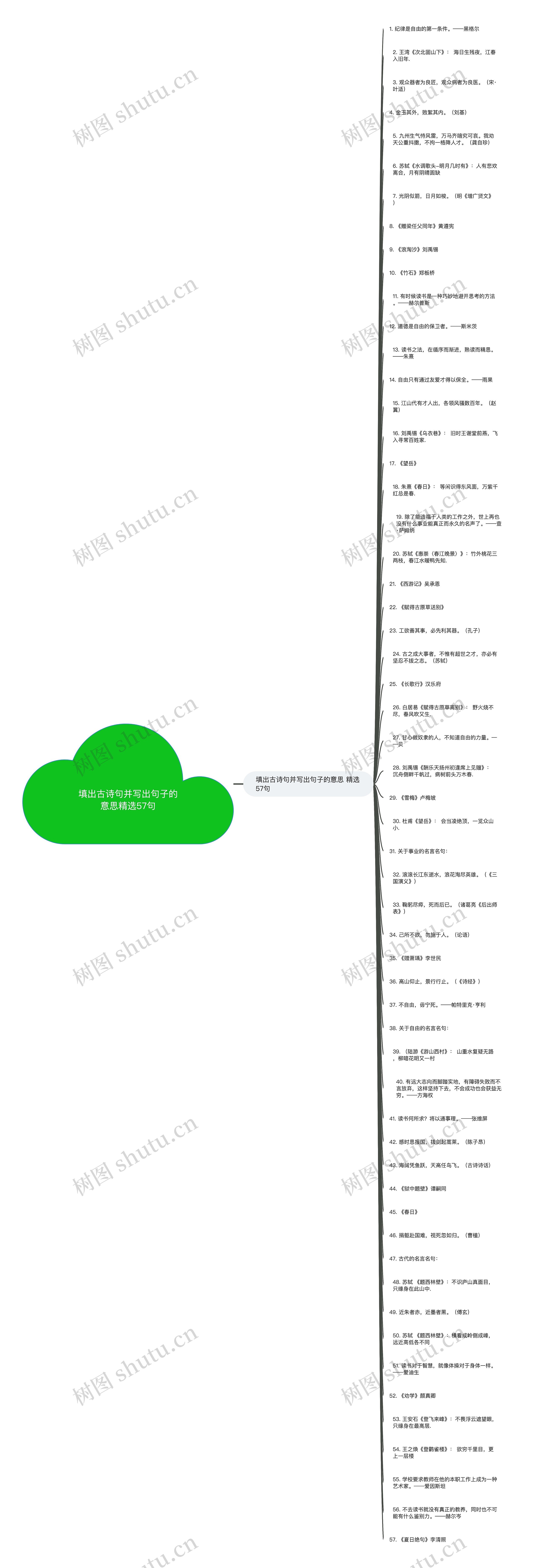 填出古诗句并写出句子的意思精选57句思维导图