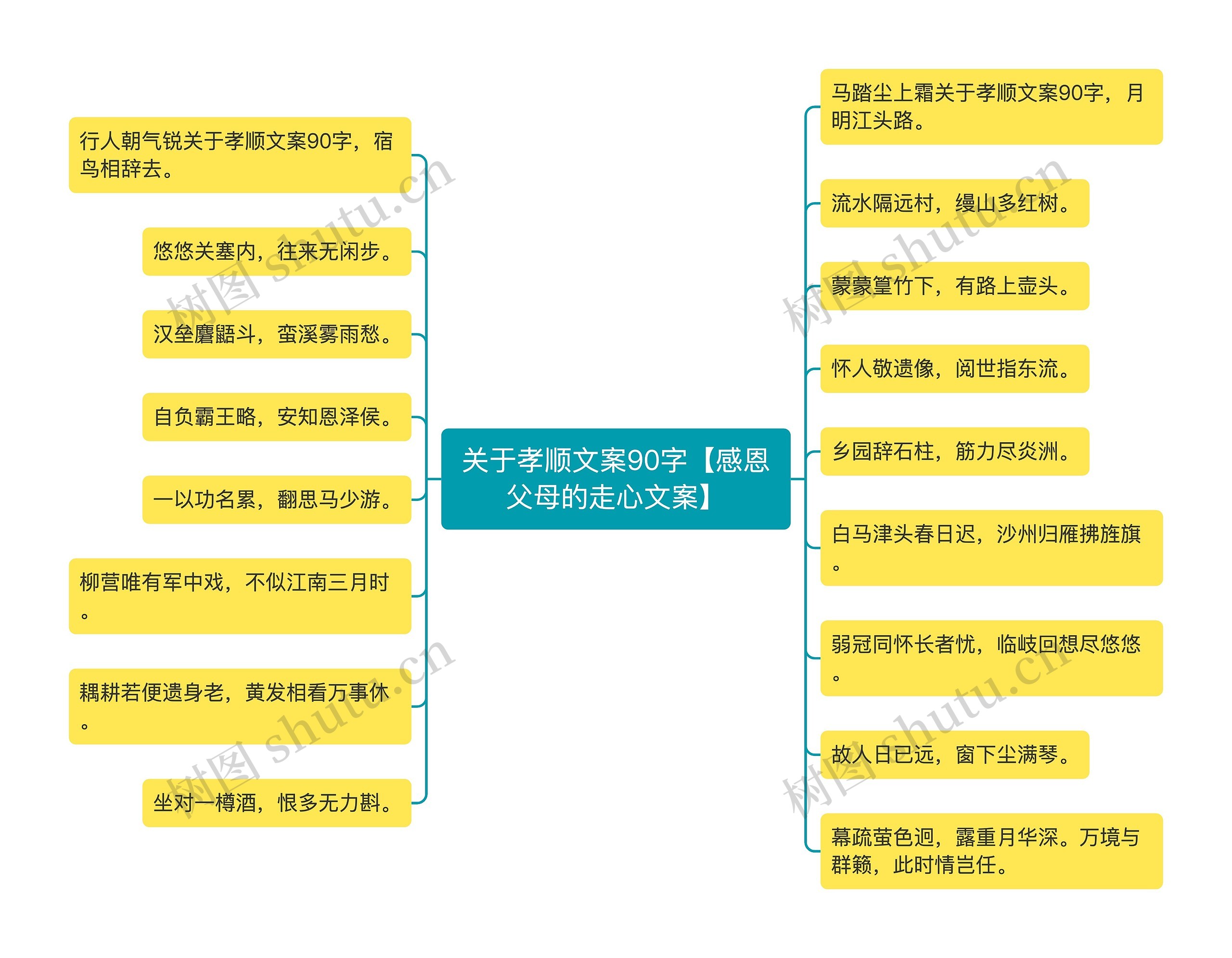 关于孝顺文案90字【感恩父母的走心文案】思维导图