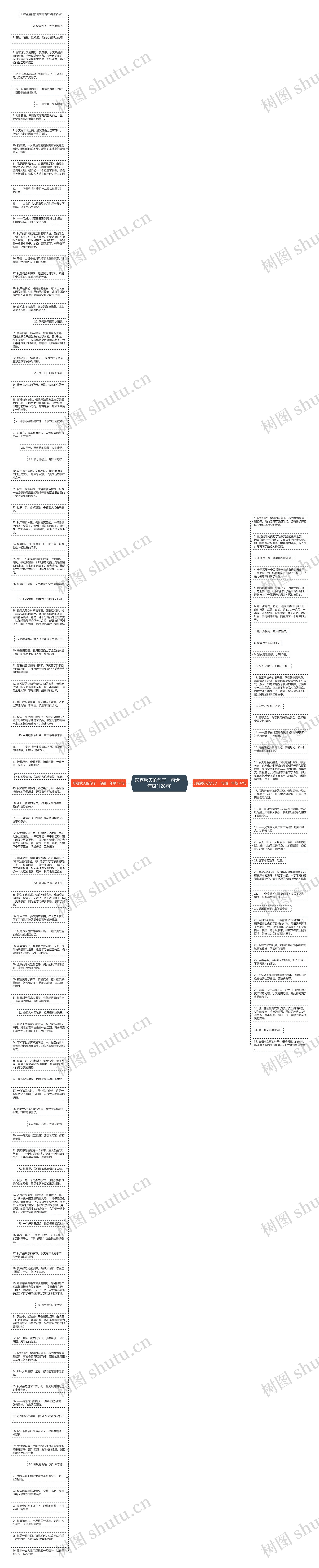 形容秋天的句子一句话一年级(128句)思维导图