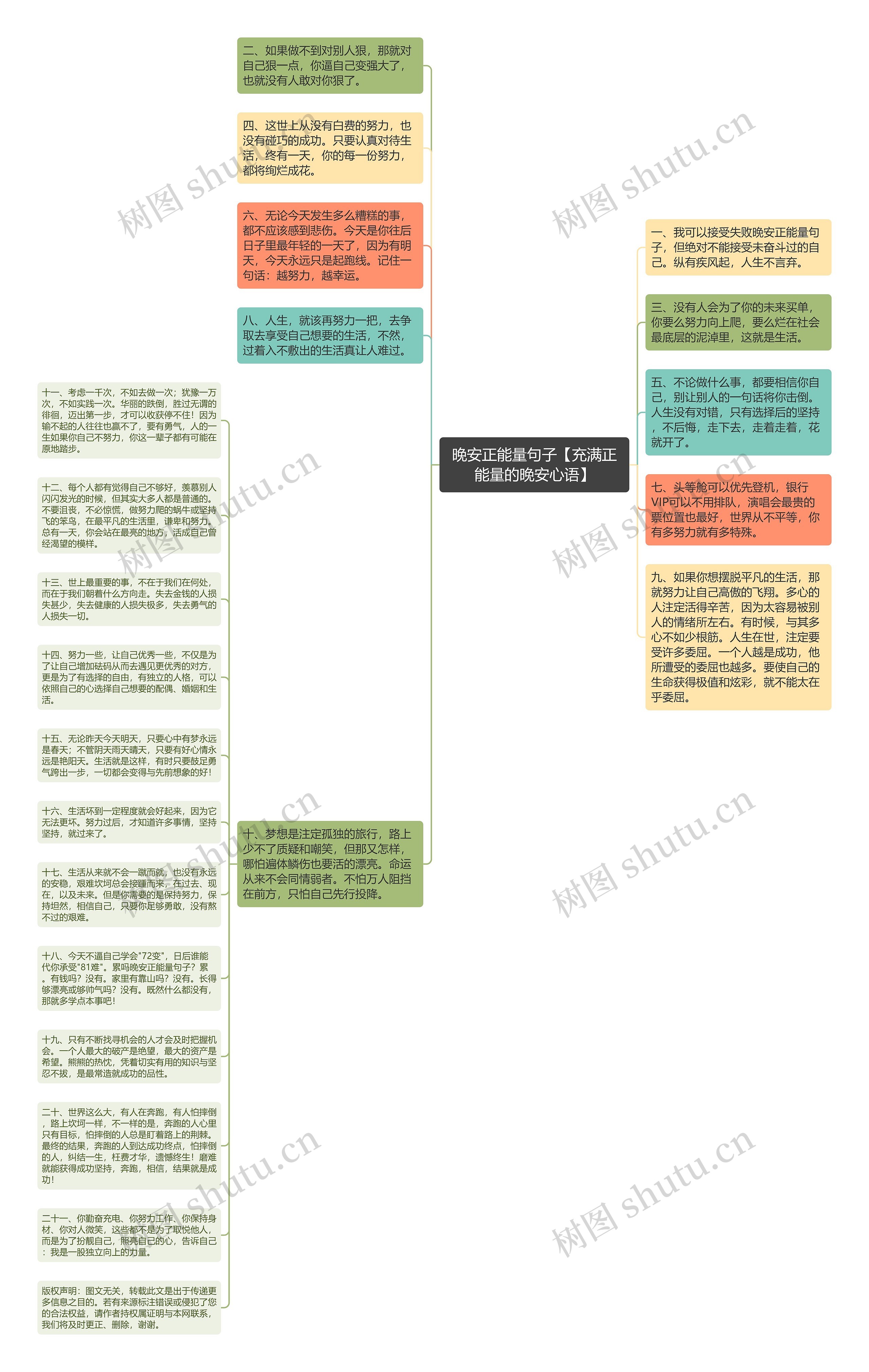 晚安正能量句子【充满正能量的晚安心语】思维导图